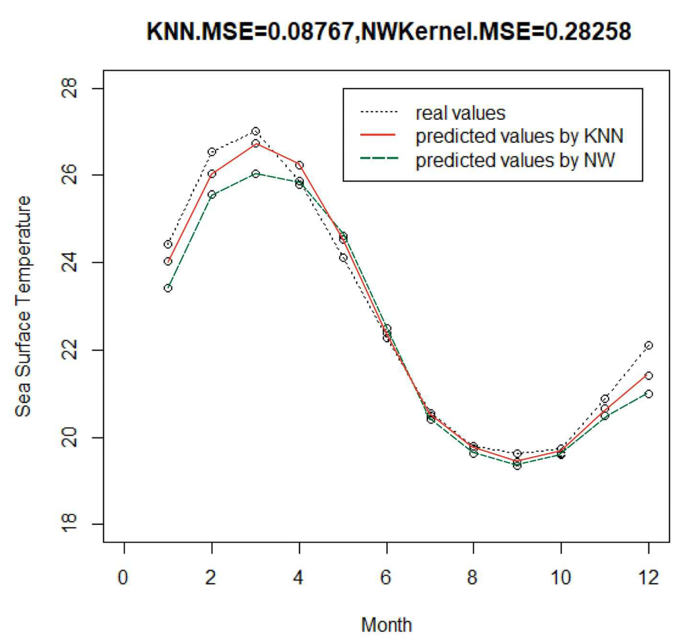 Axioms 11 00102 g005