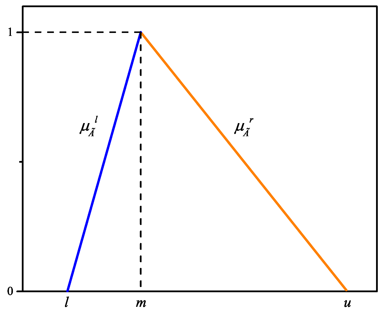 Axioms 11 00105 g002