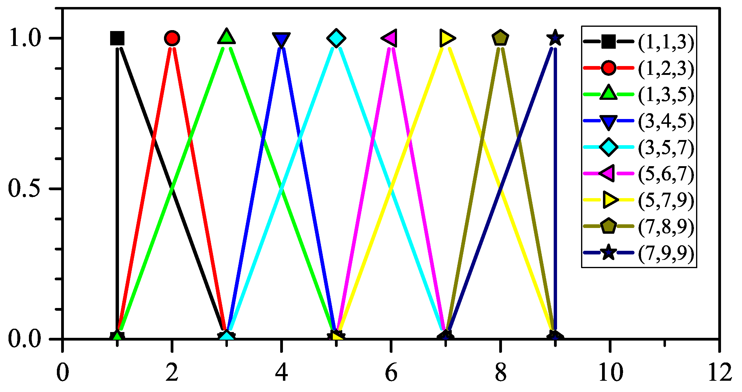 Axioms 11 00105 g003