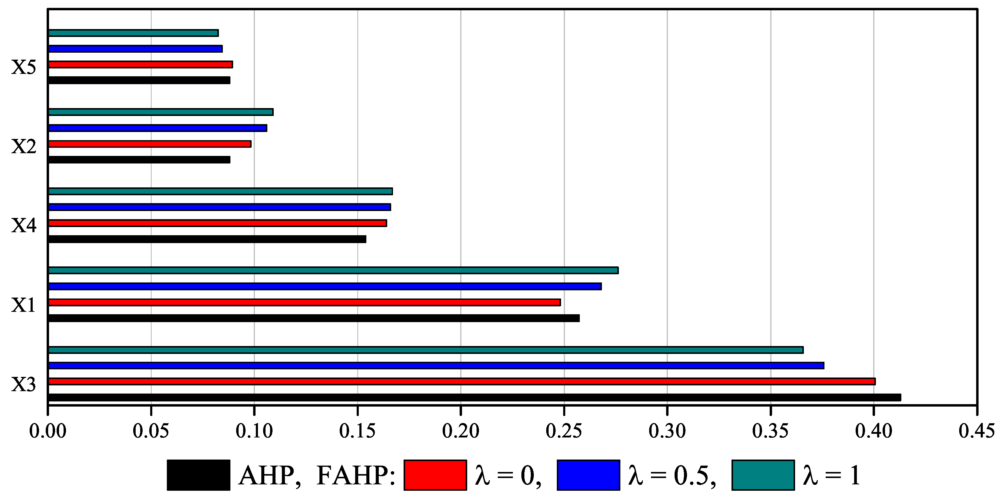 Axioms 11 00105 g004