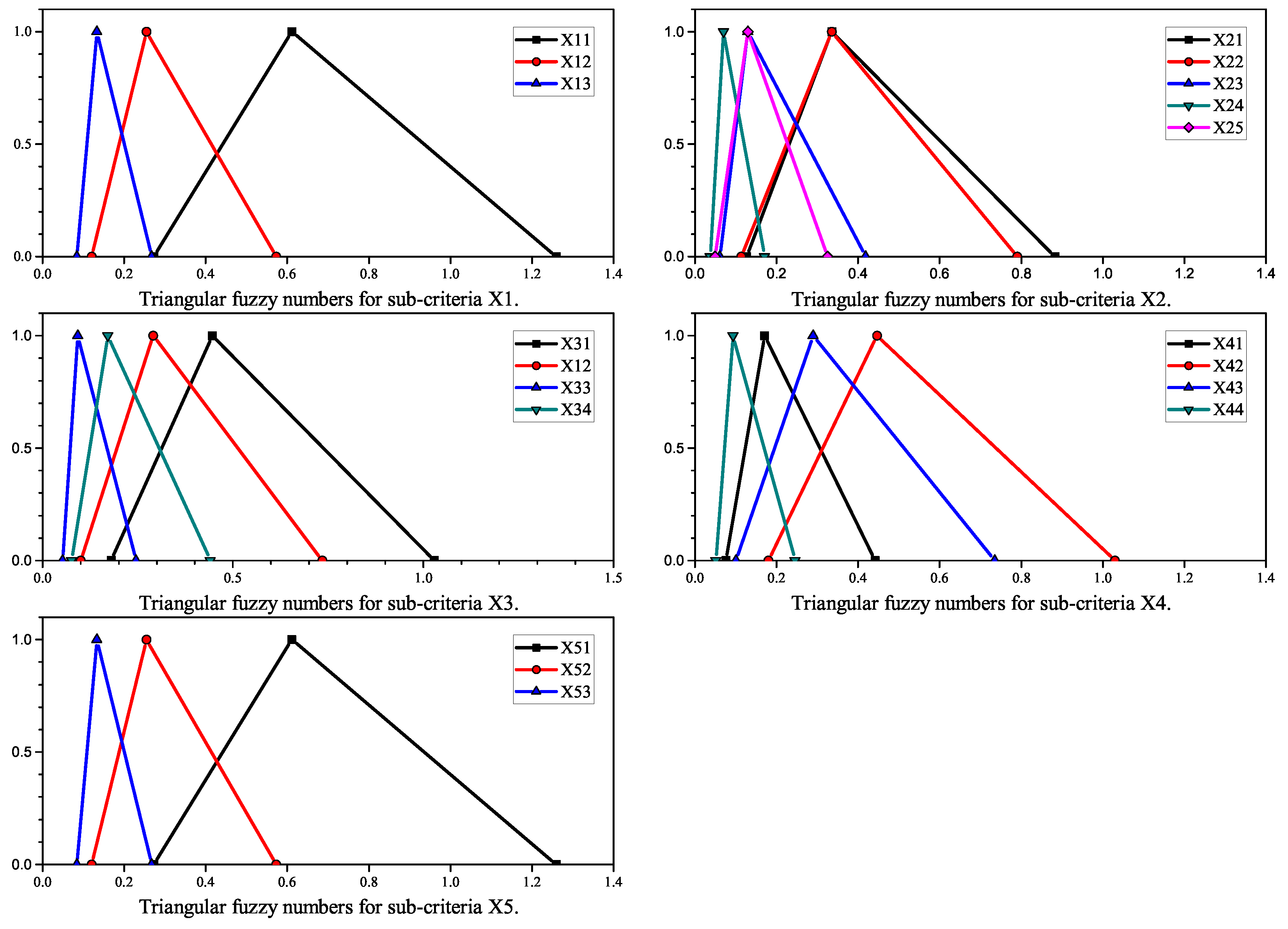 Axioms 11 00105 g005