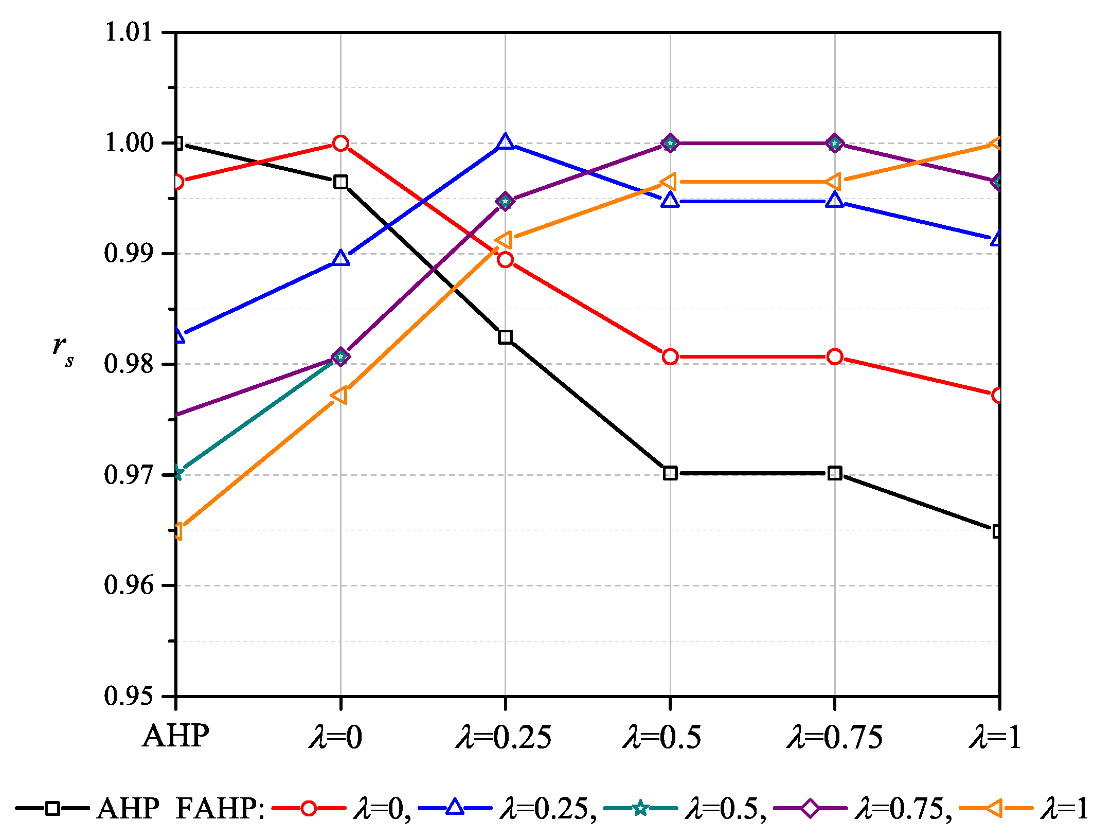 Axioms 11 00105 g007