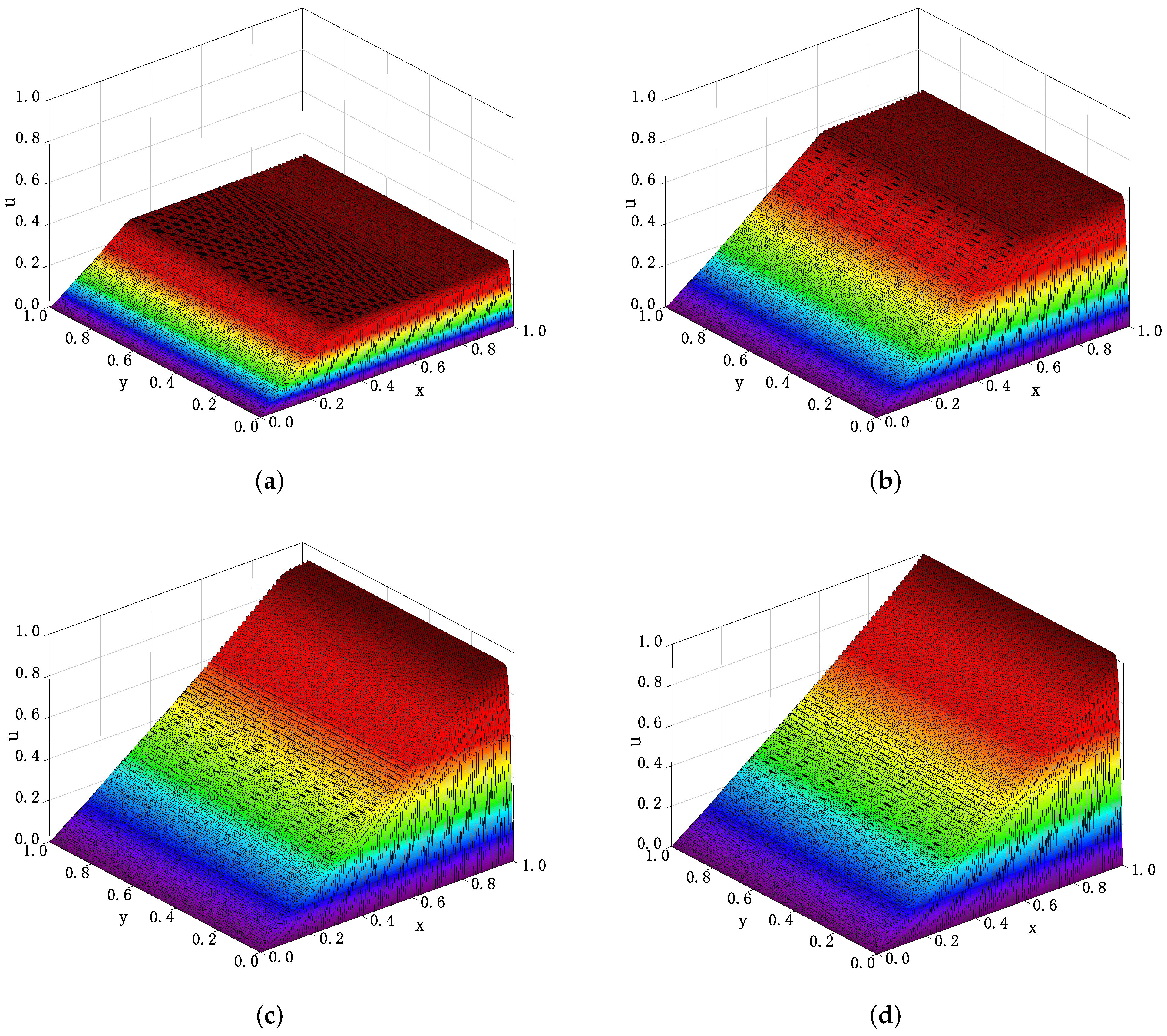 Axioms 11 00111 g003