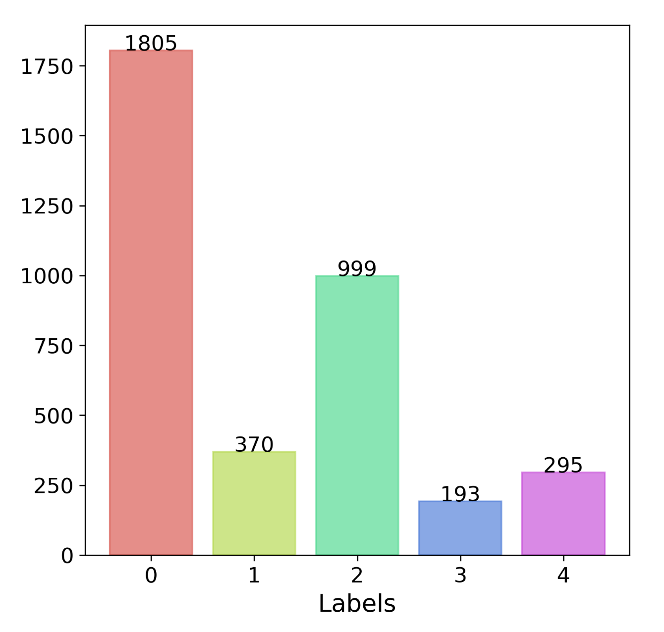 Axioms 11 00112 g006