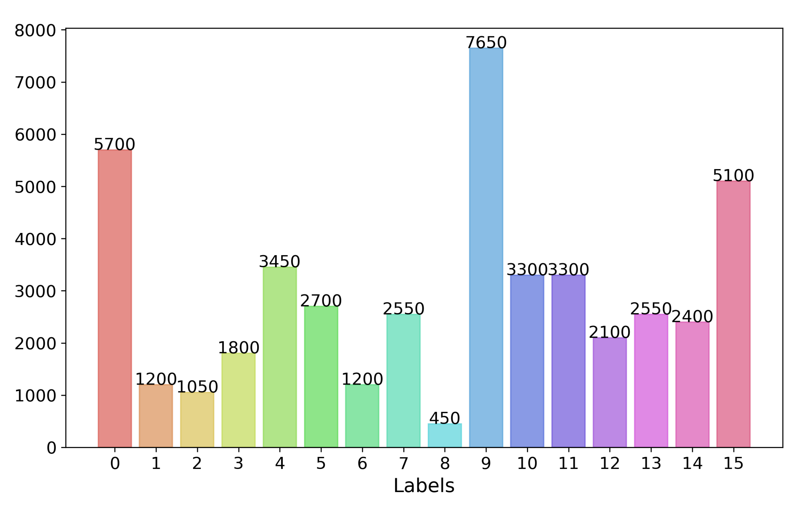 Axioms 11 00112 g008