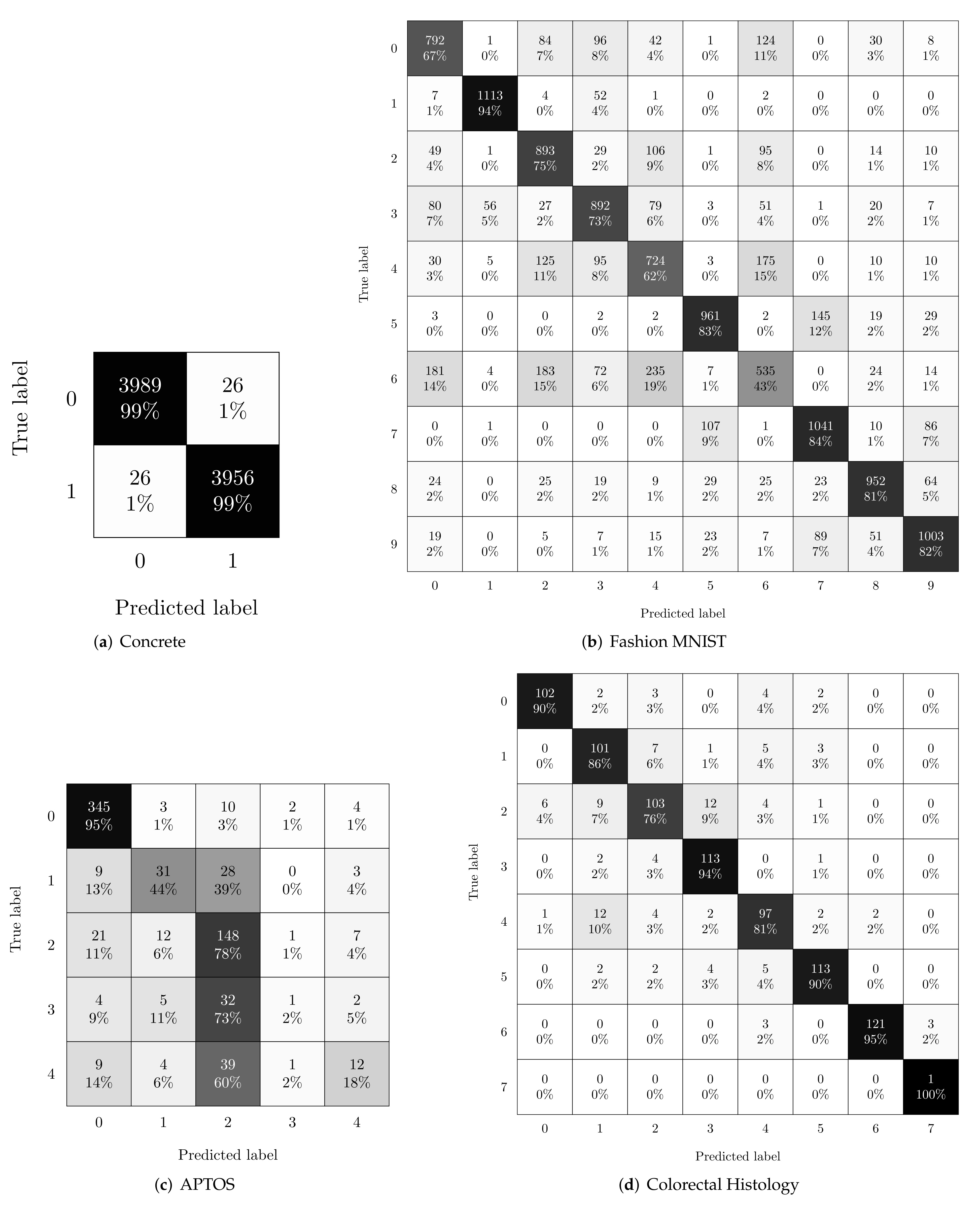 Axioms 11 00112 g014