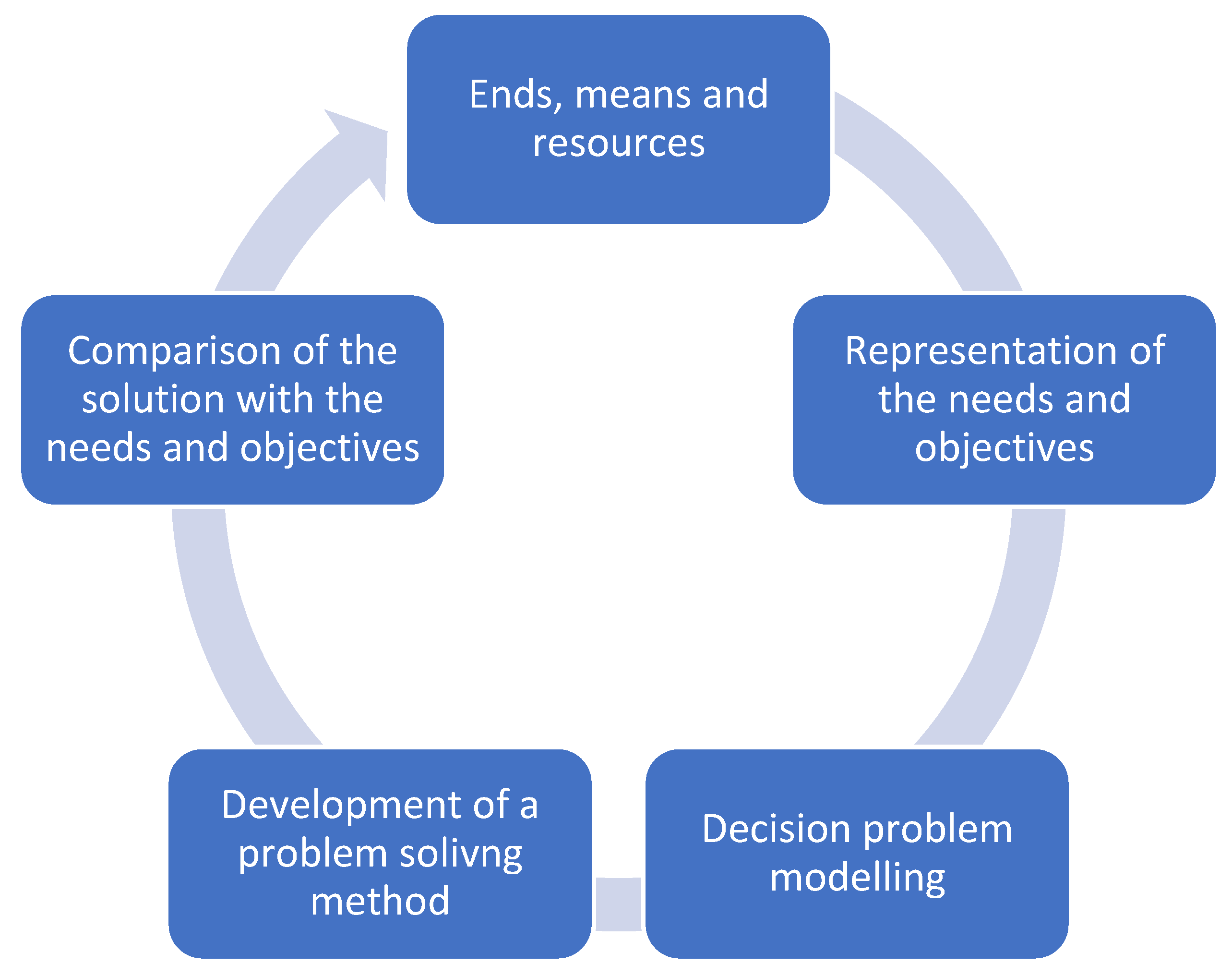 Axioms 11 00115 g001