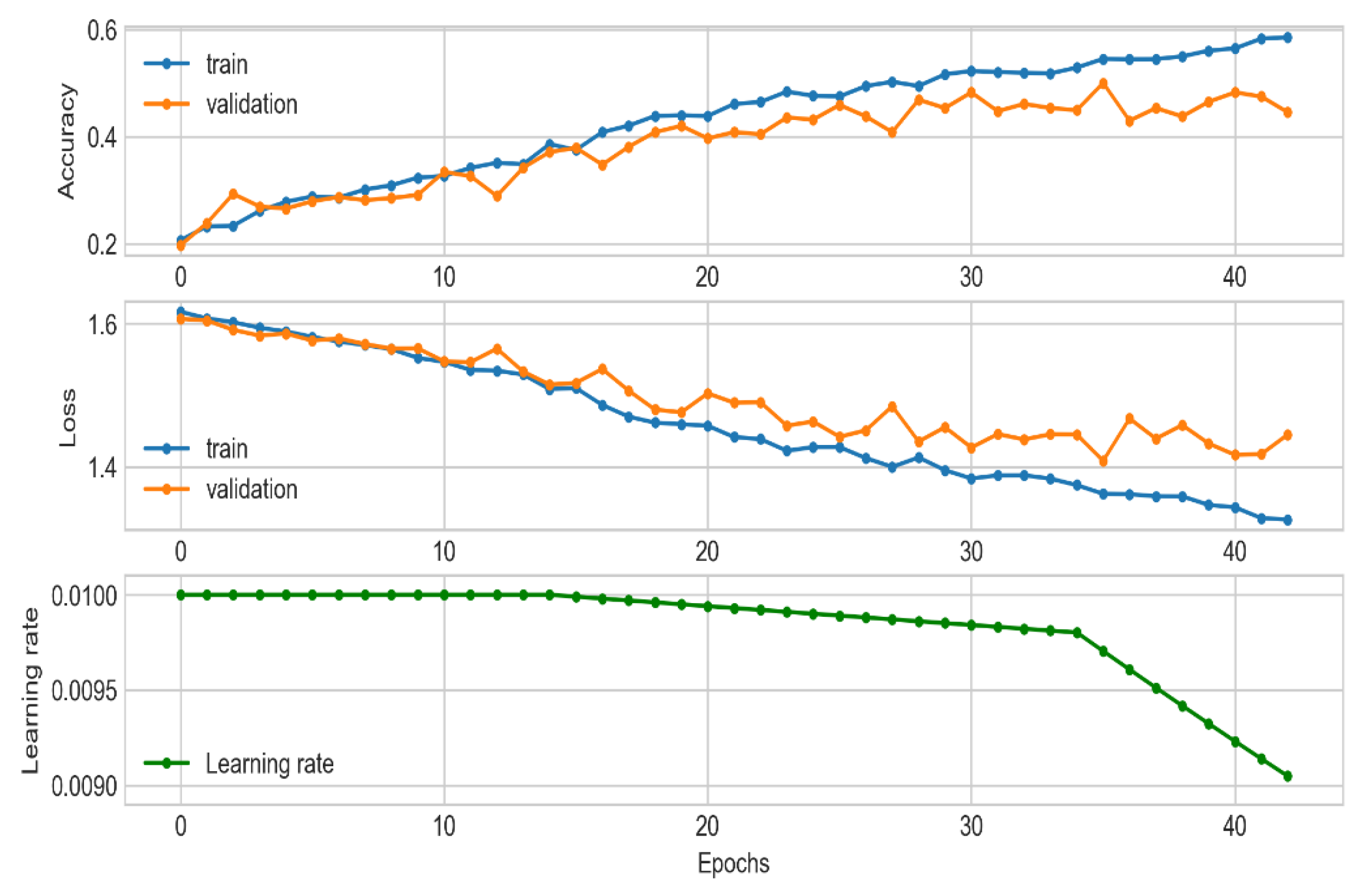 Axioms 11 00115 g005
