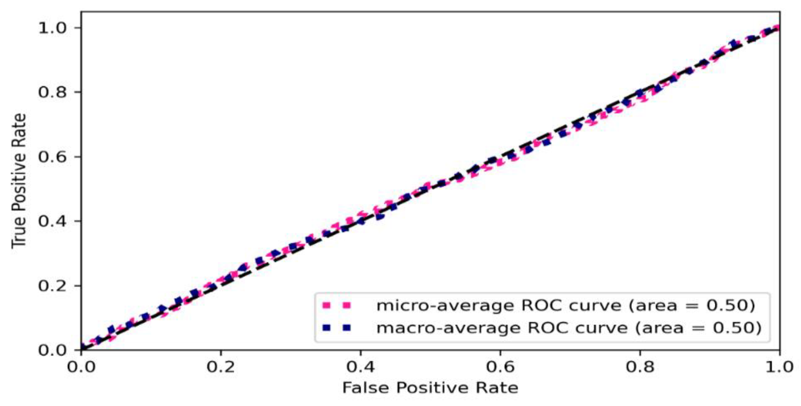 Axioms 11 00115 g006