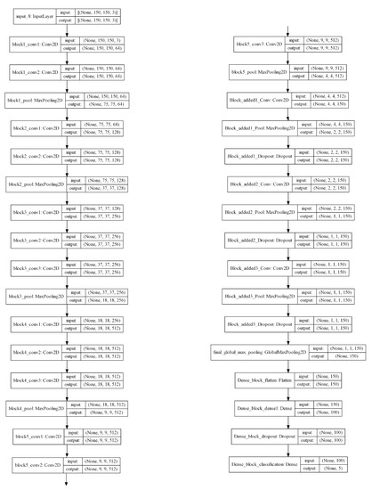 Axioms 11 00115 g0a1 550