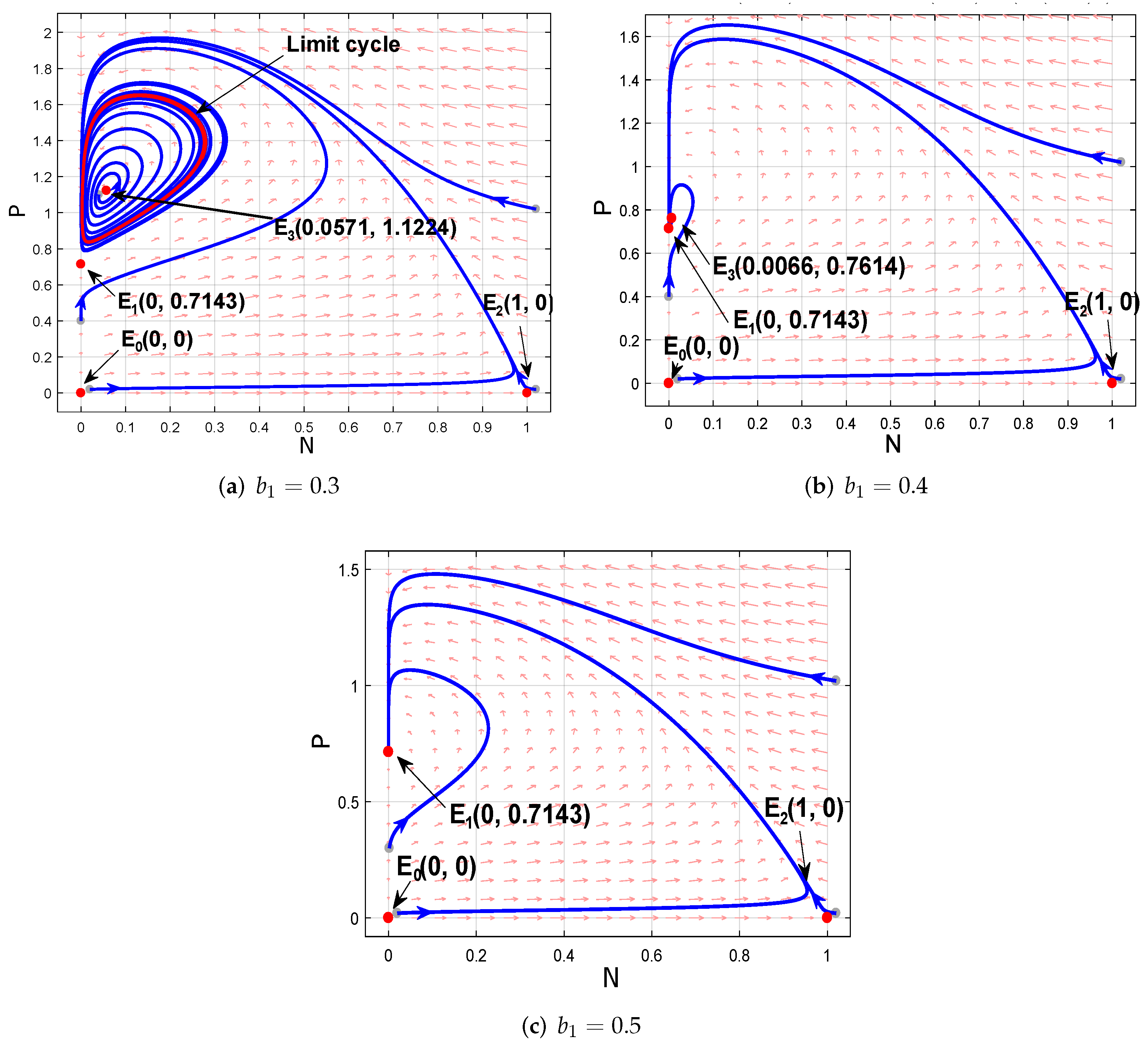 Axioms 11 00116 g002