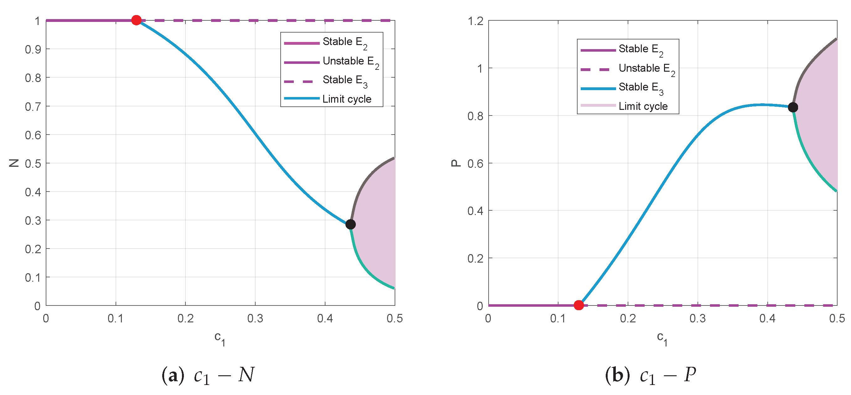 Axioms 11 00116 g003