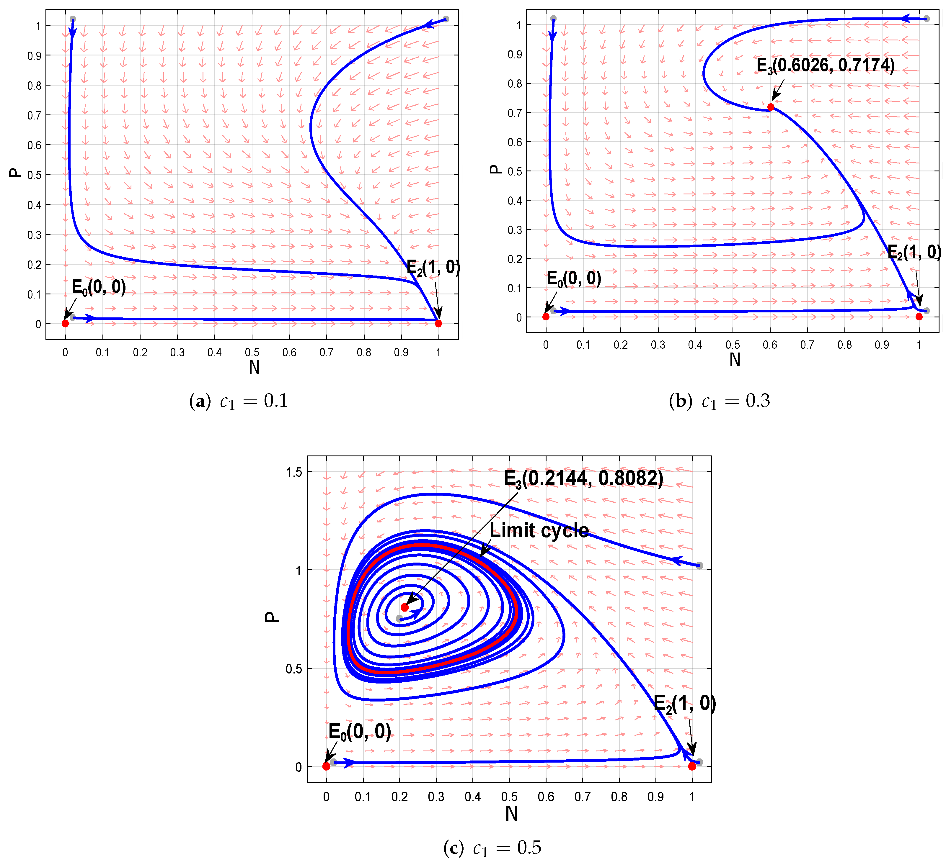 Axioms 11 00116 g004