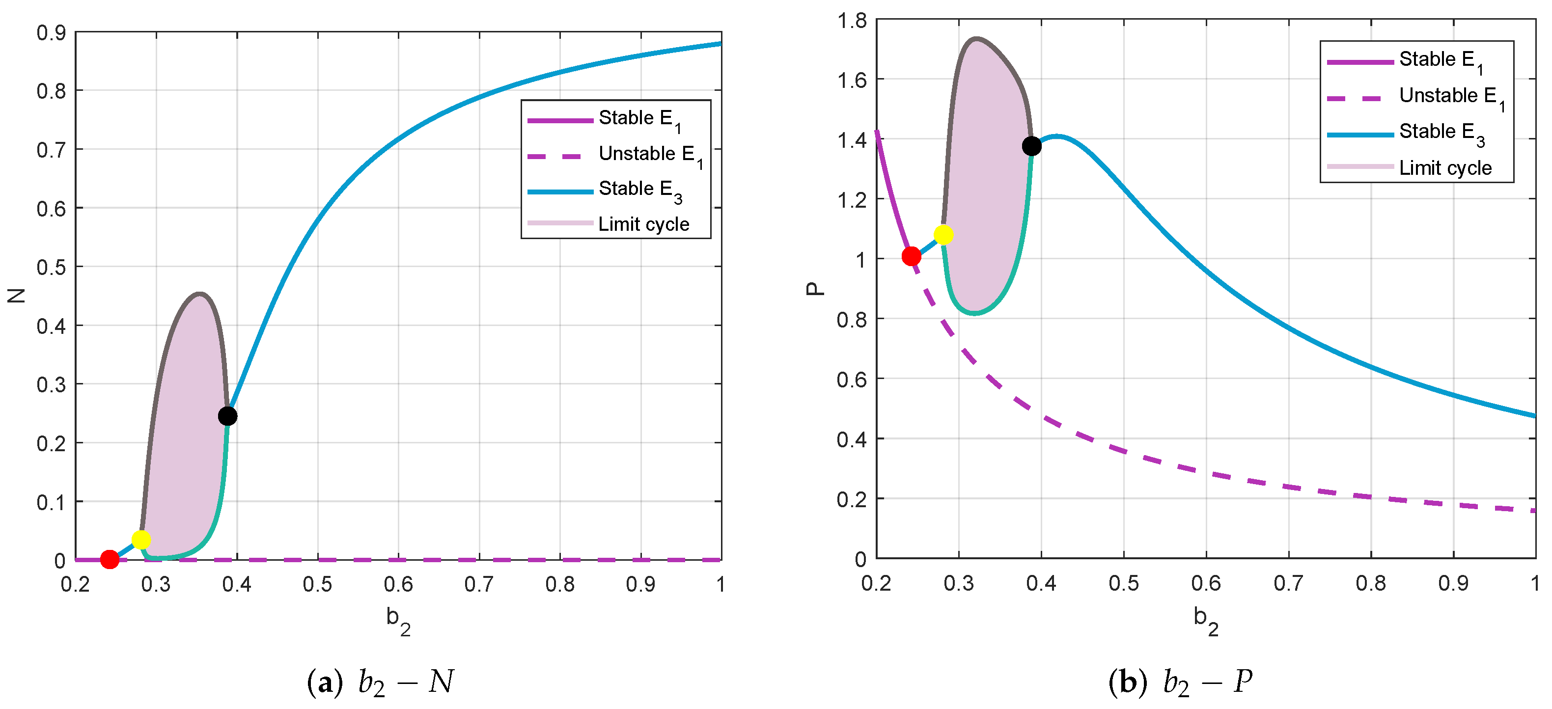 Axioms 11 00116 g005