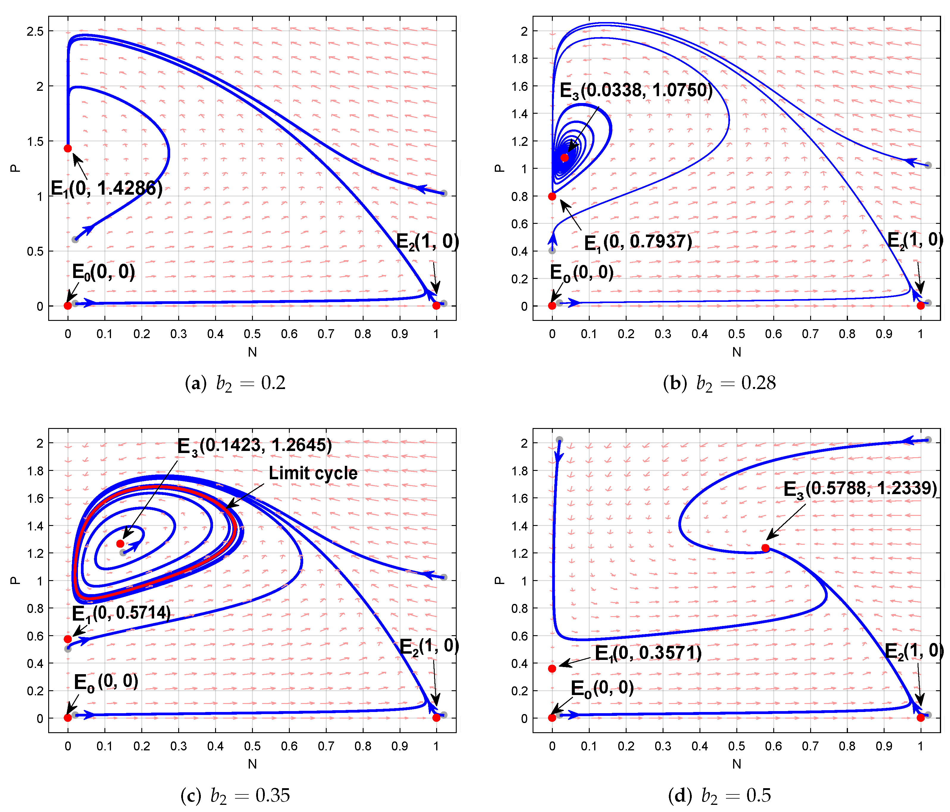 Axioms 11 00116 g006