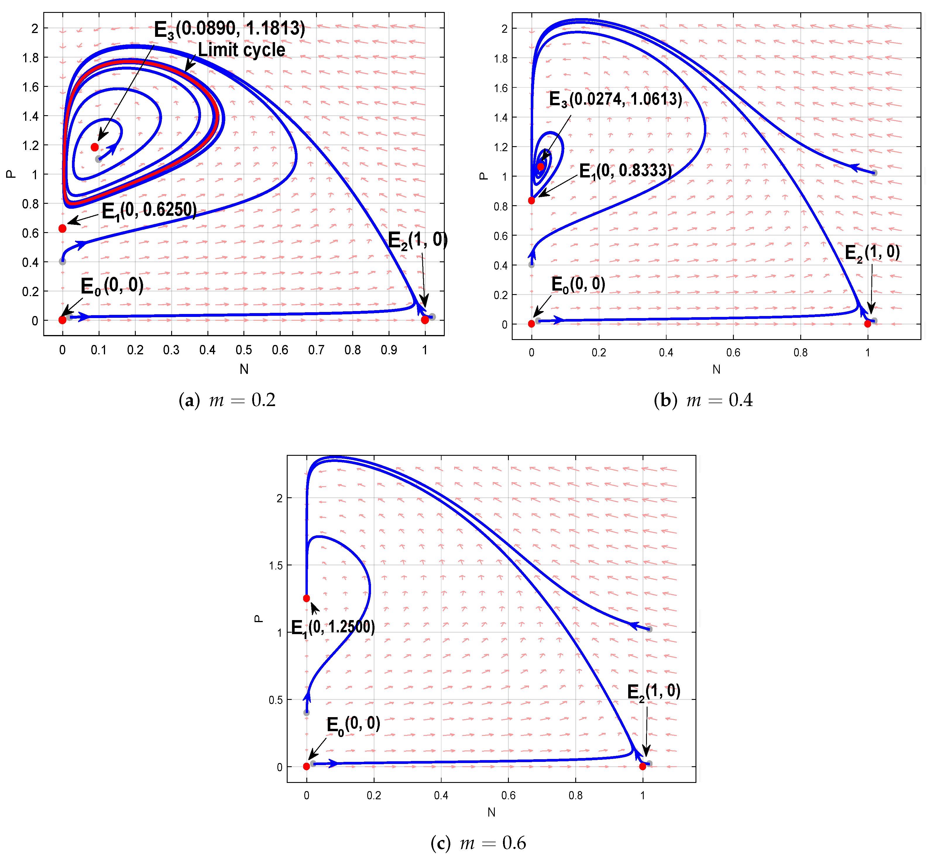 Axioms 11 00116 g008