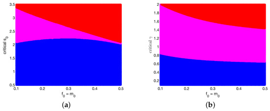 Axioms 11 00120 g002 550