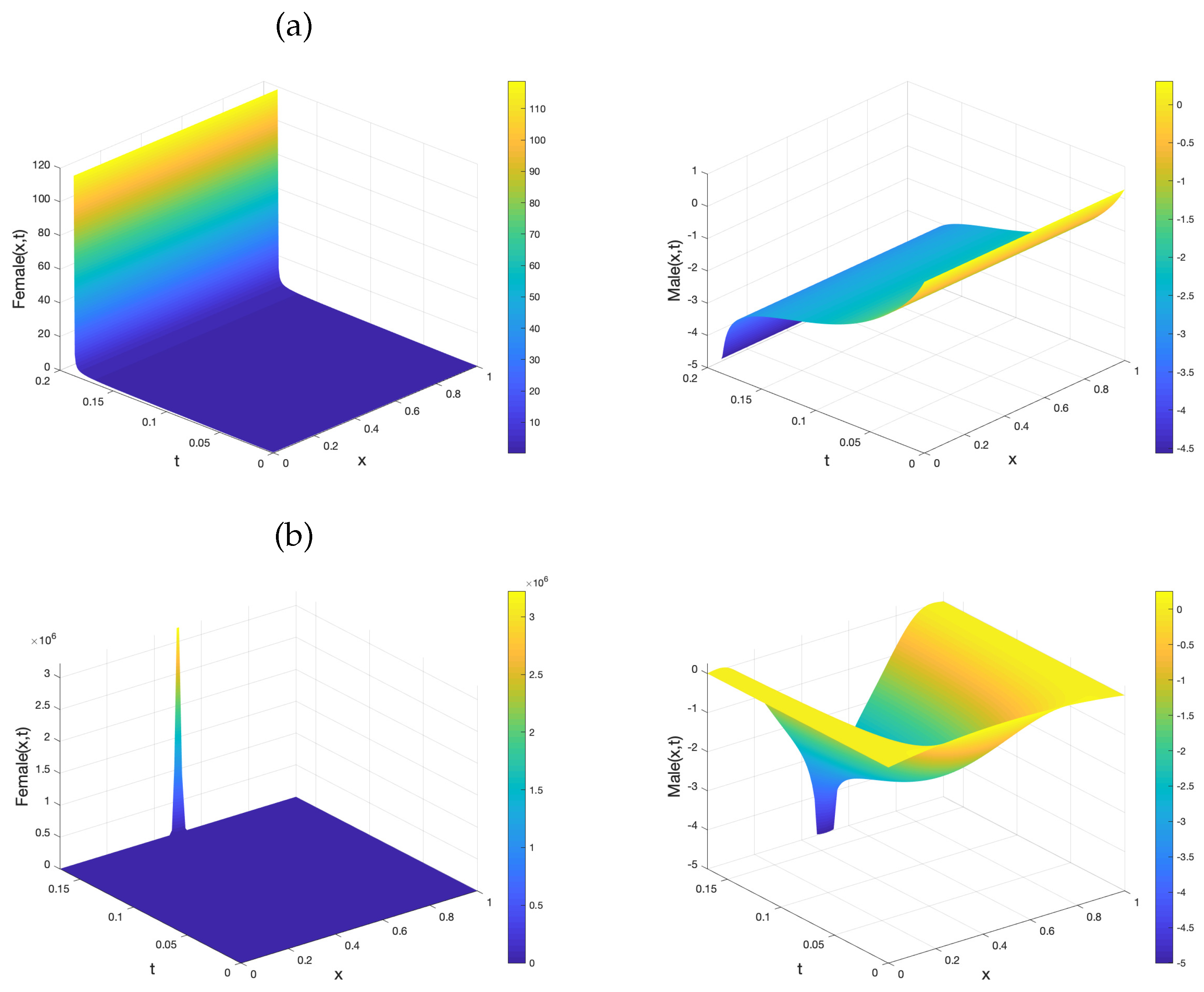 Axioms 11 00120 g003