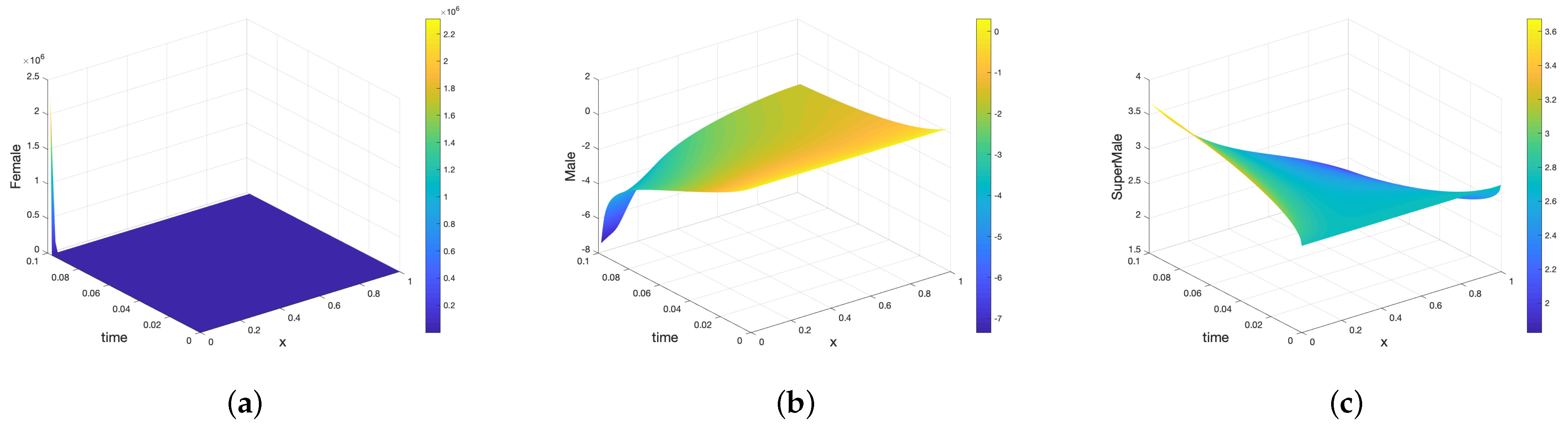 Axioms 11 00120 g004