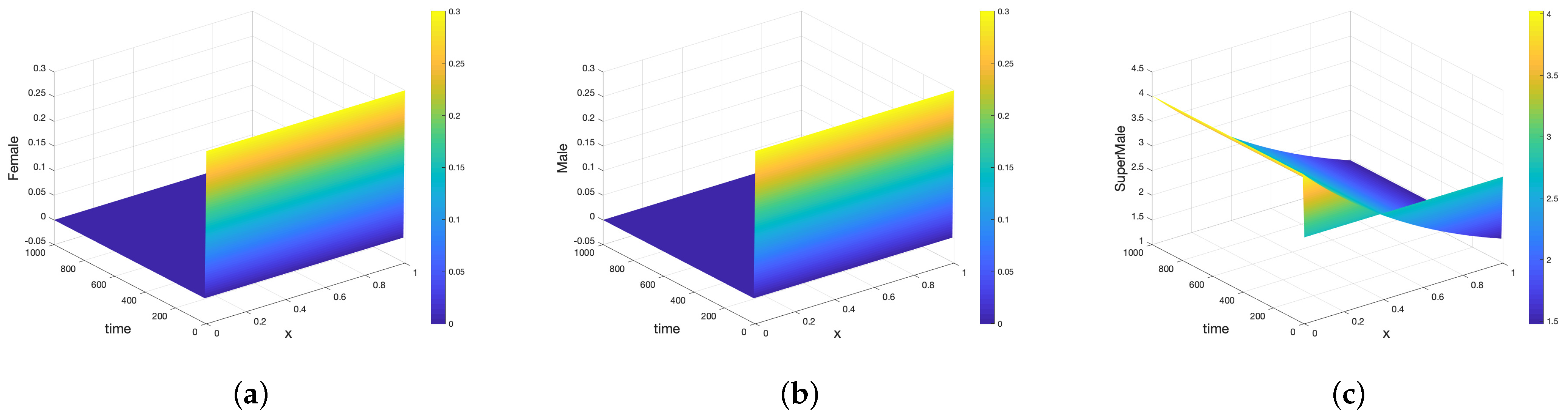 Axioms 11 00120 g005