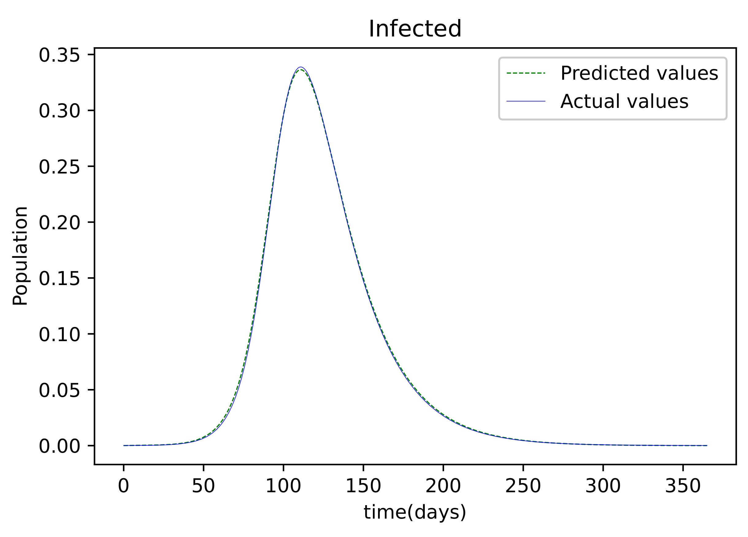 Axioms 11 00121 g004