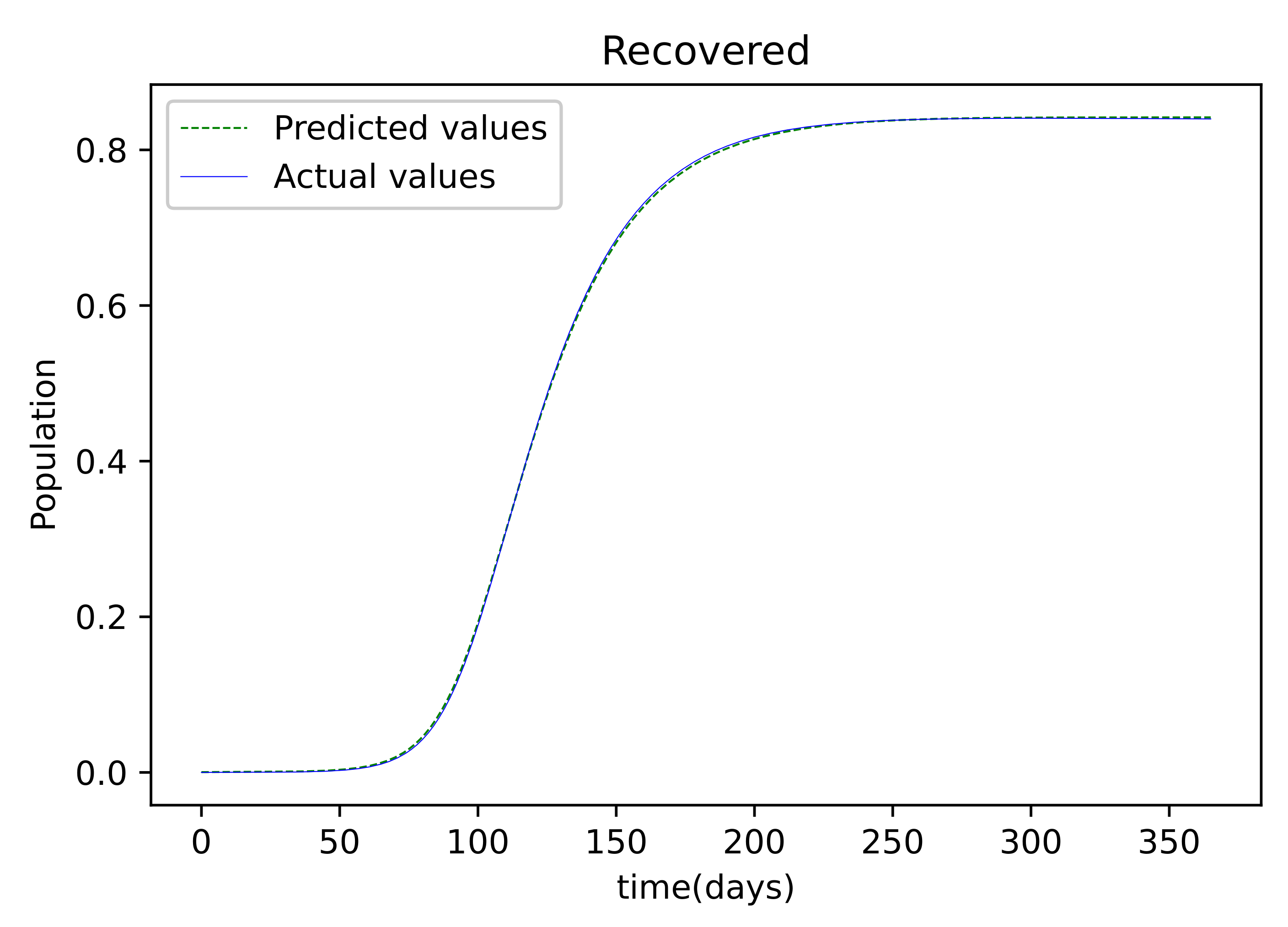 Axioms 11 00121 g005