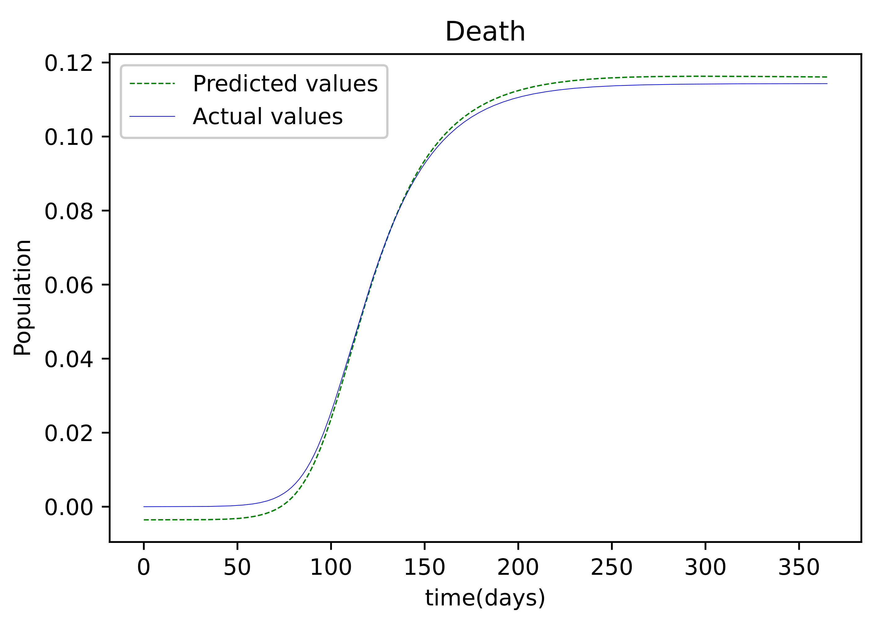 Axioms 11 00121 g006