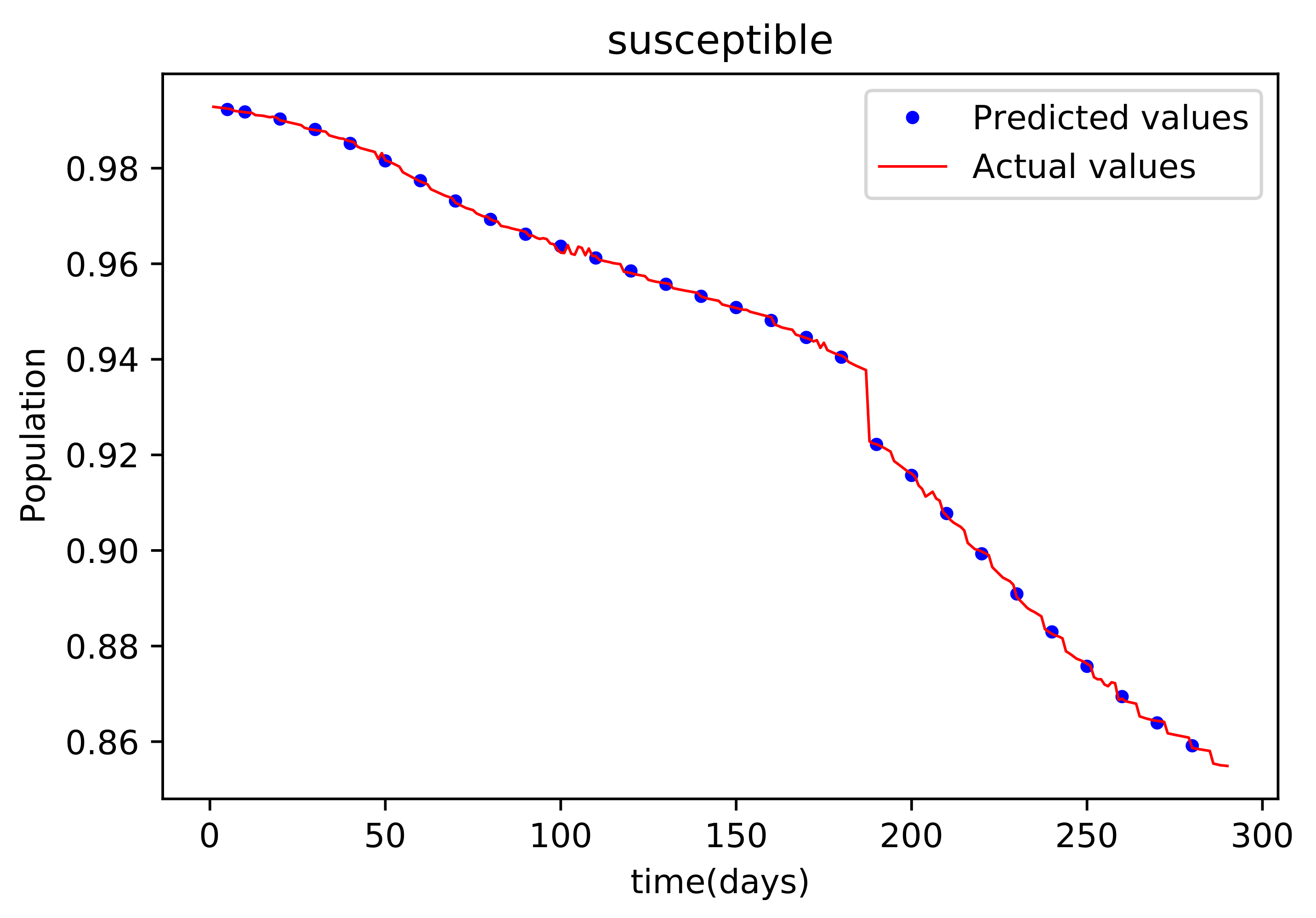 Axioms 11 00121 g007