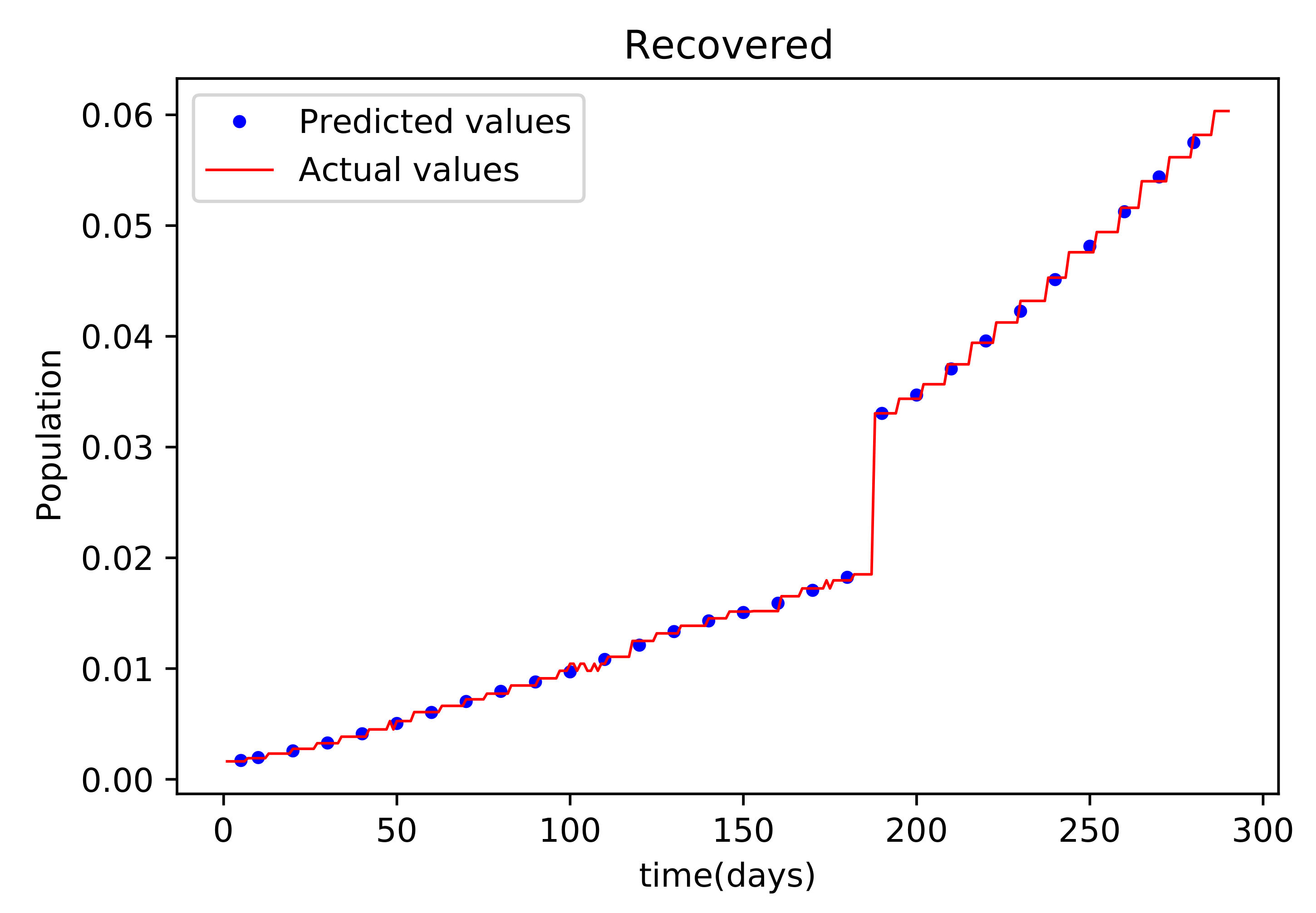 Axioms 11 00121 g009