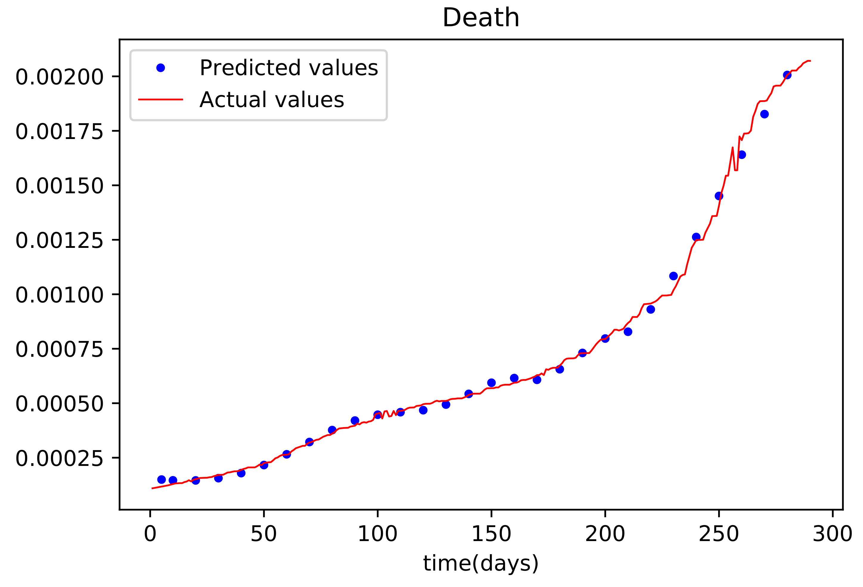 Axioms 11 00121 g010