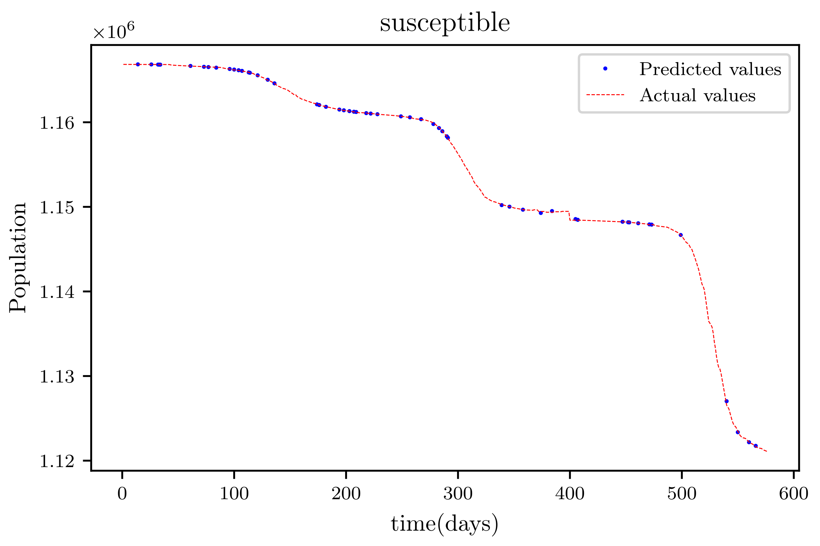 Axioms 11 00121 g011