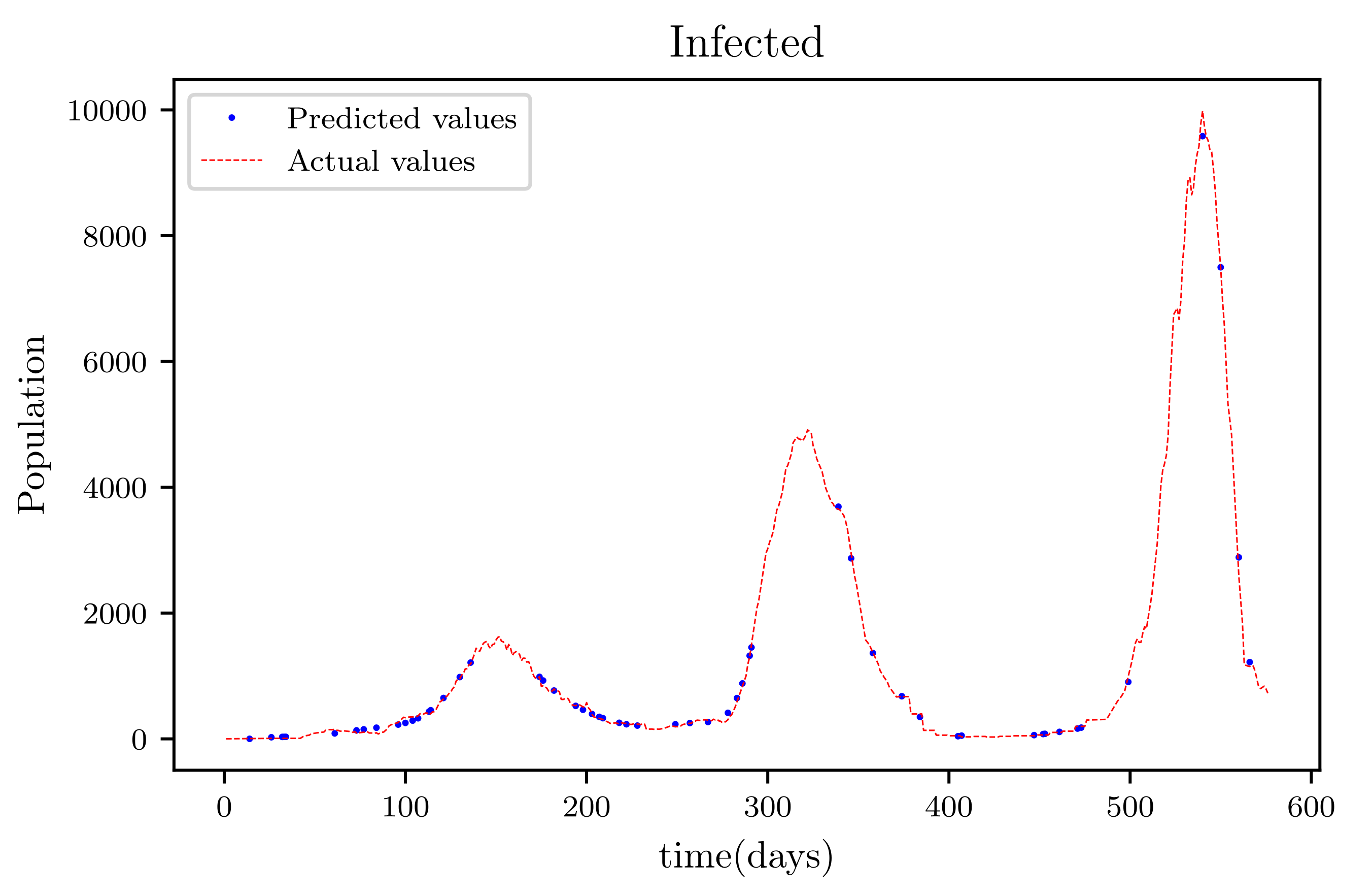 Axioms 11 00121 g012