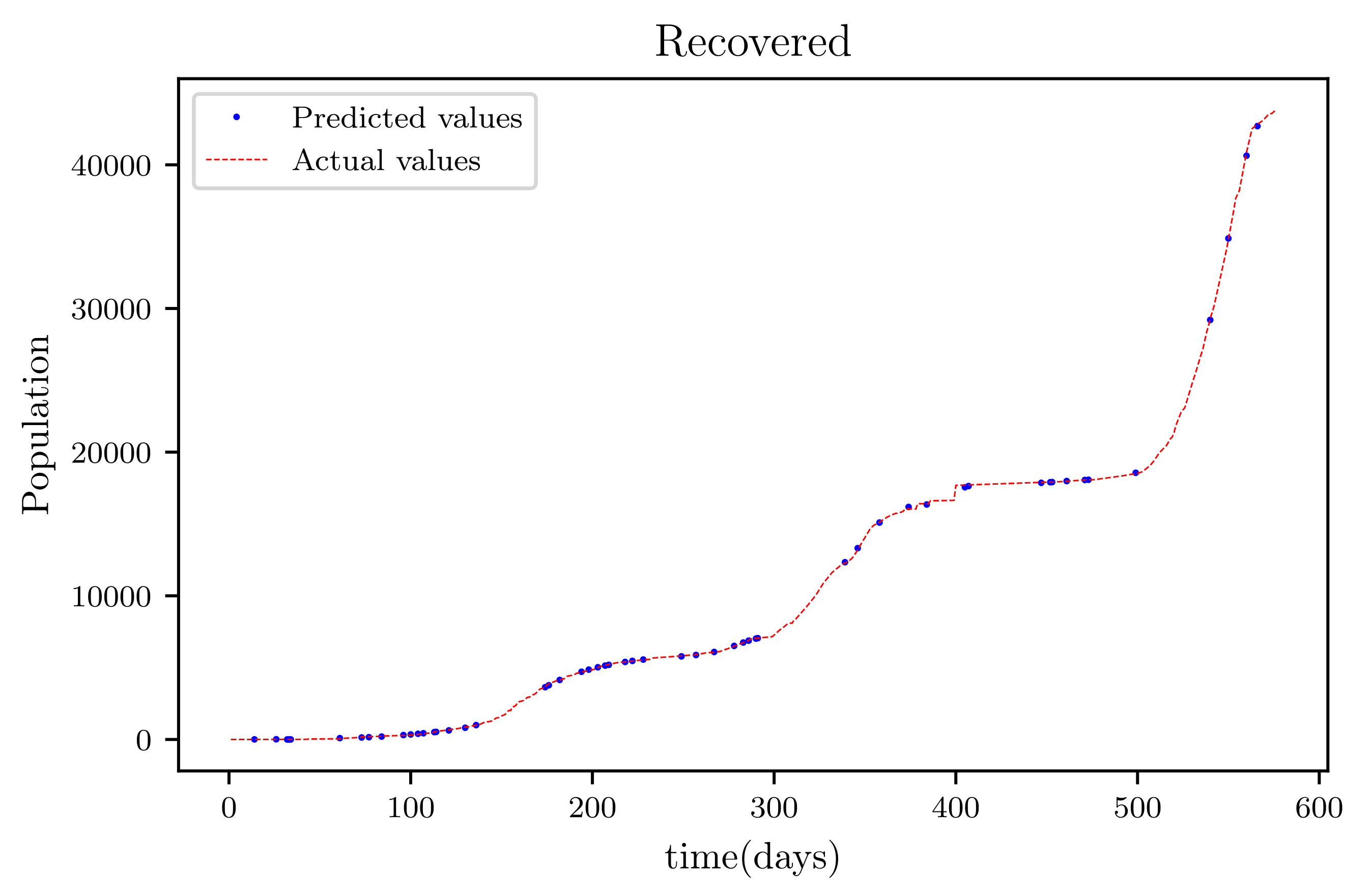 Axioms 11 00121 g013