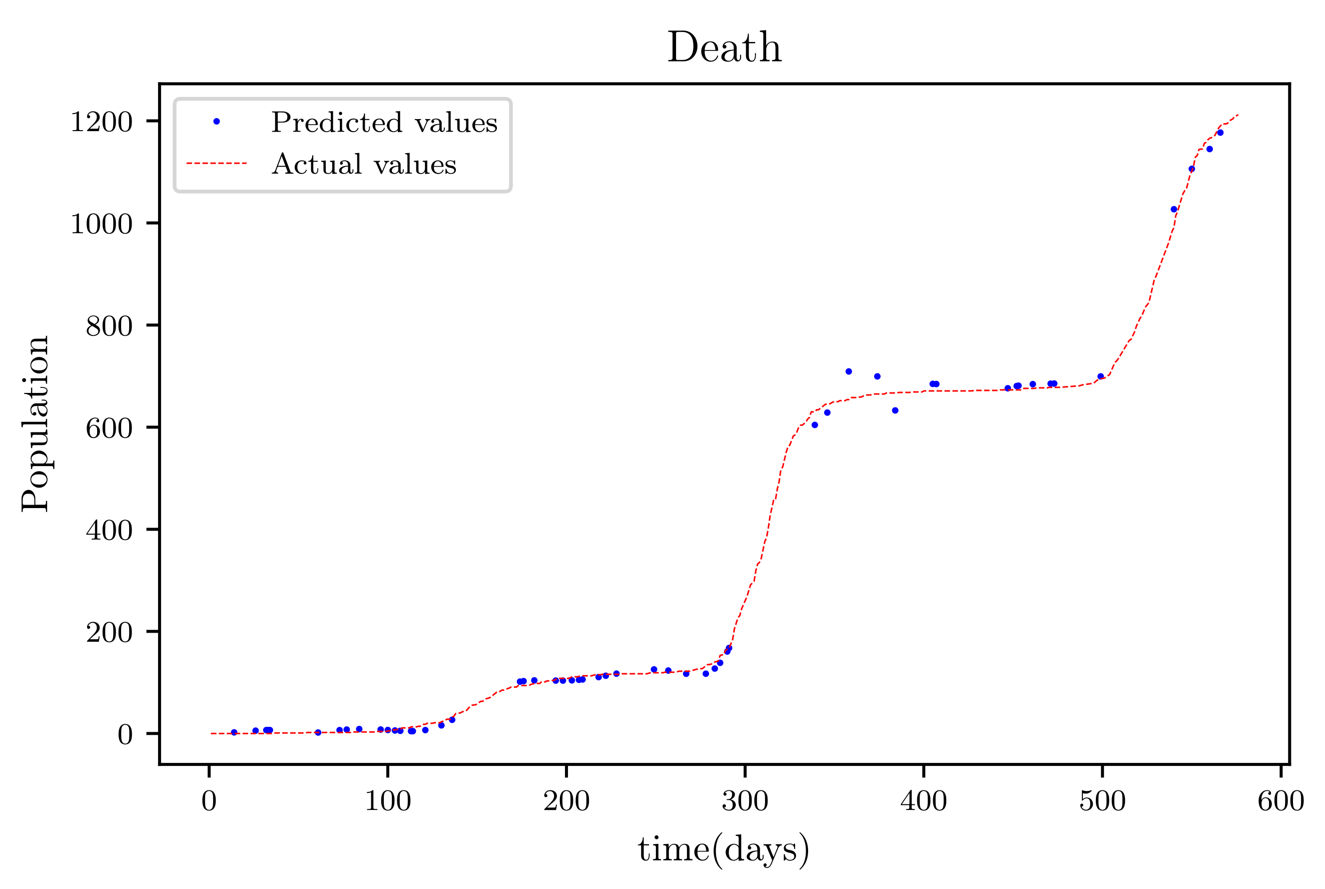 Axioms 11 00121 g014