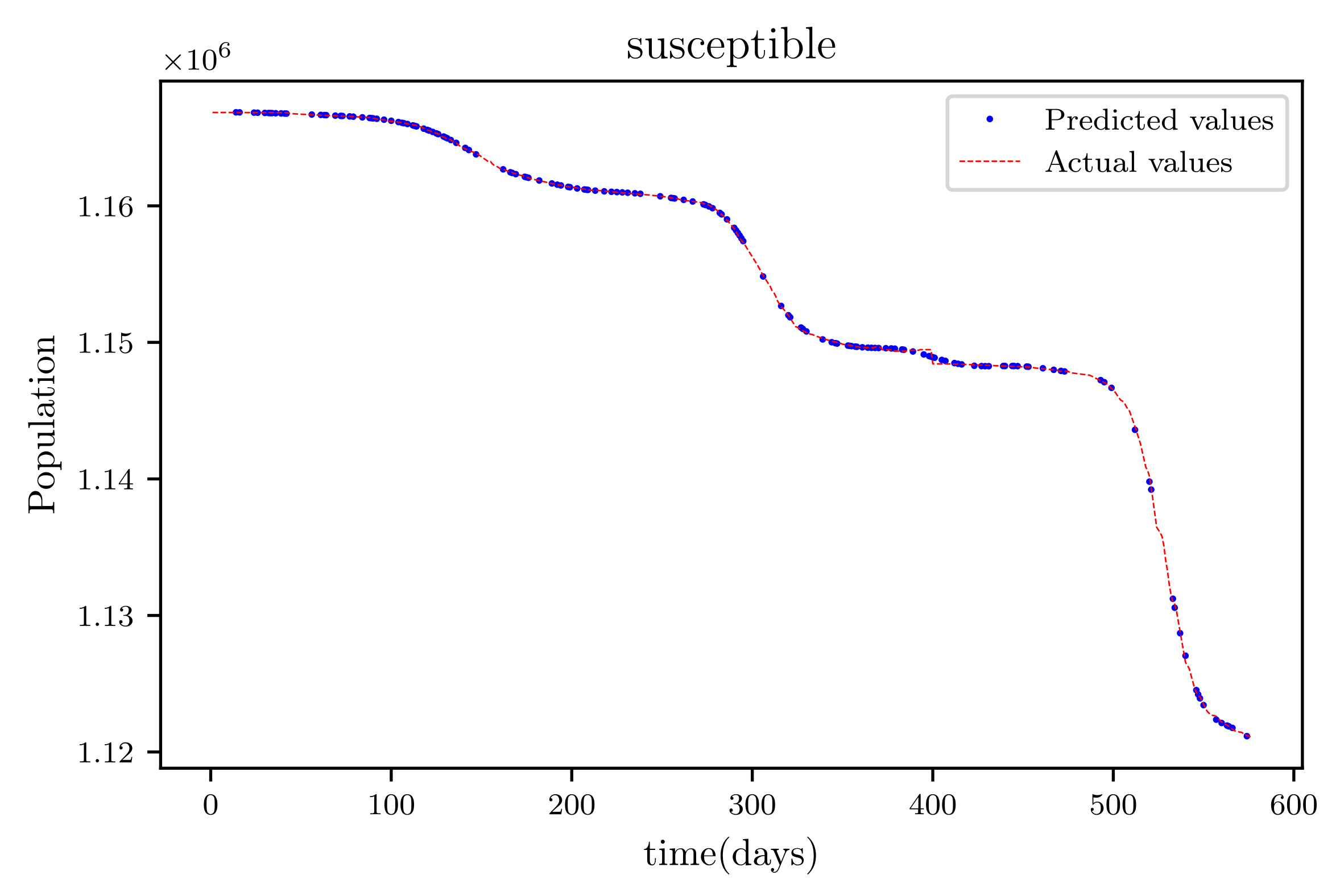 Axioms 11 00121 g015