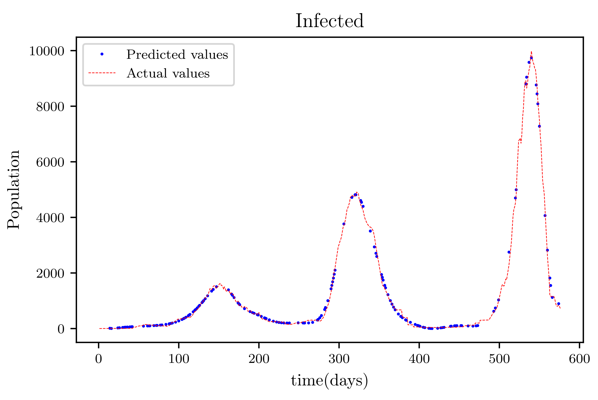 Axioms 11 00121 g016