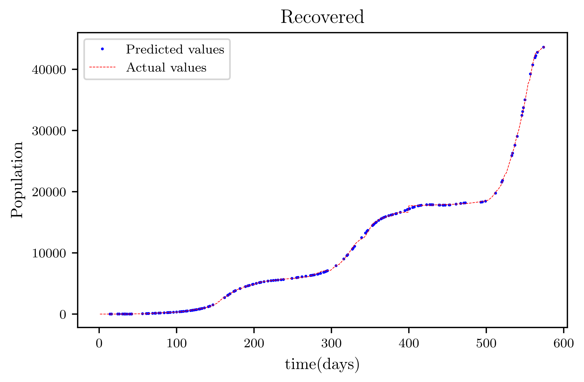 Axioms 11 00121 g017