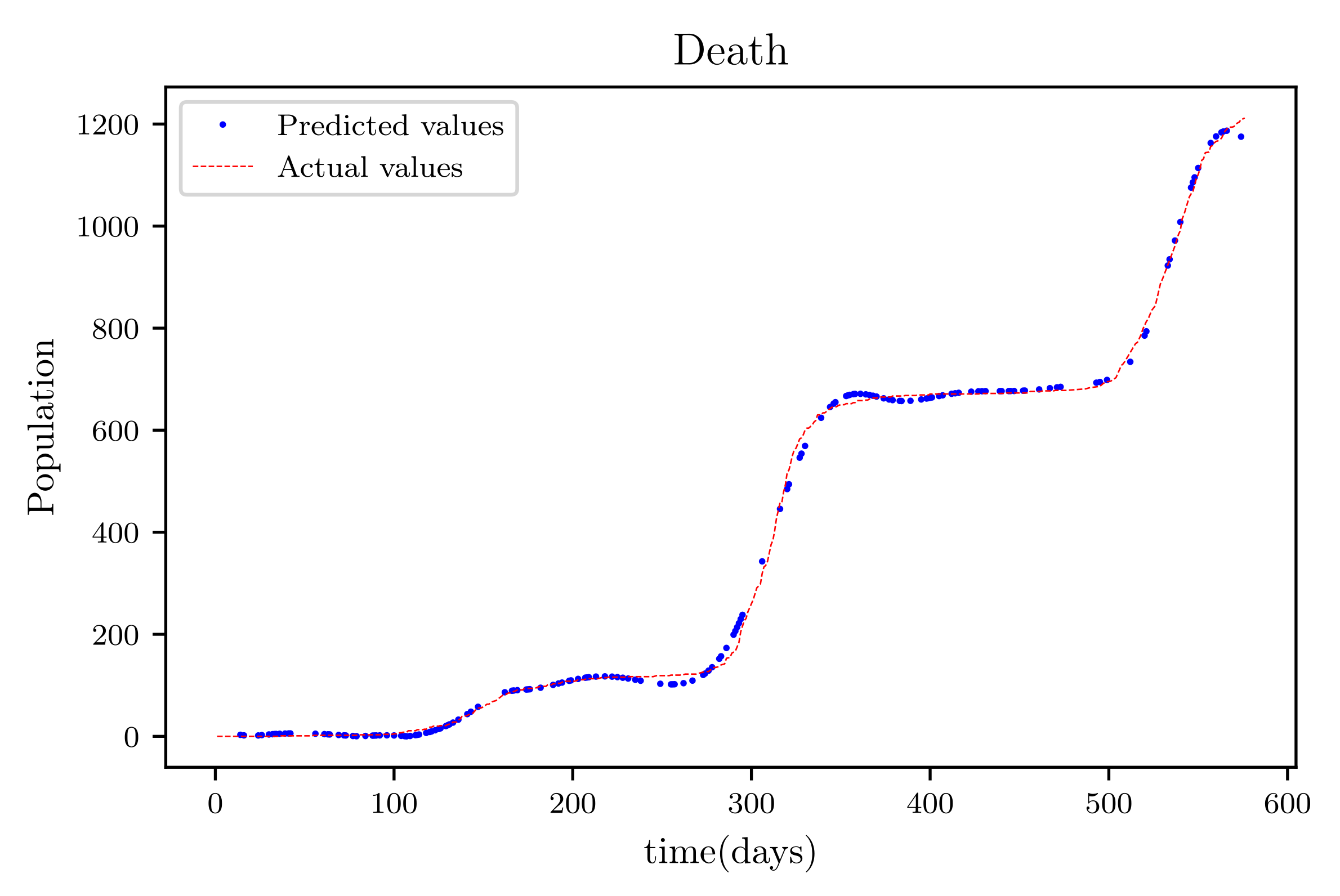 Axioms 11 00121 g018