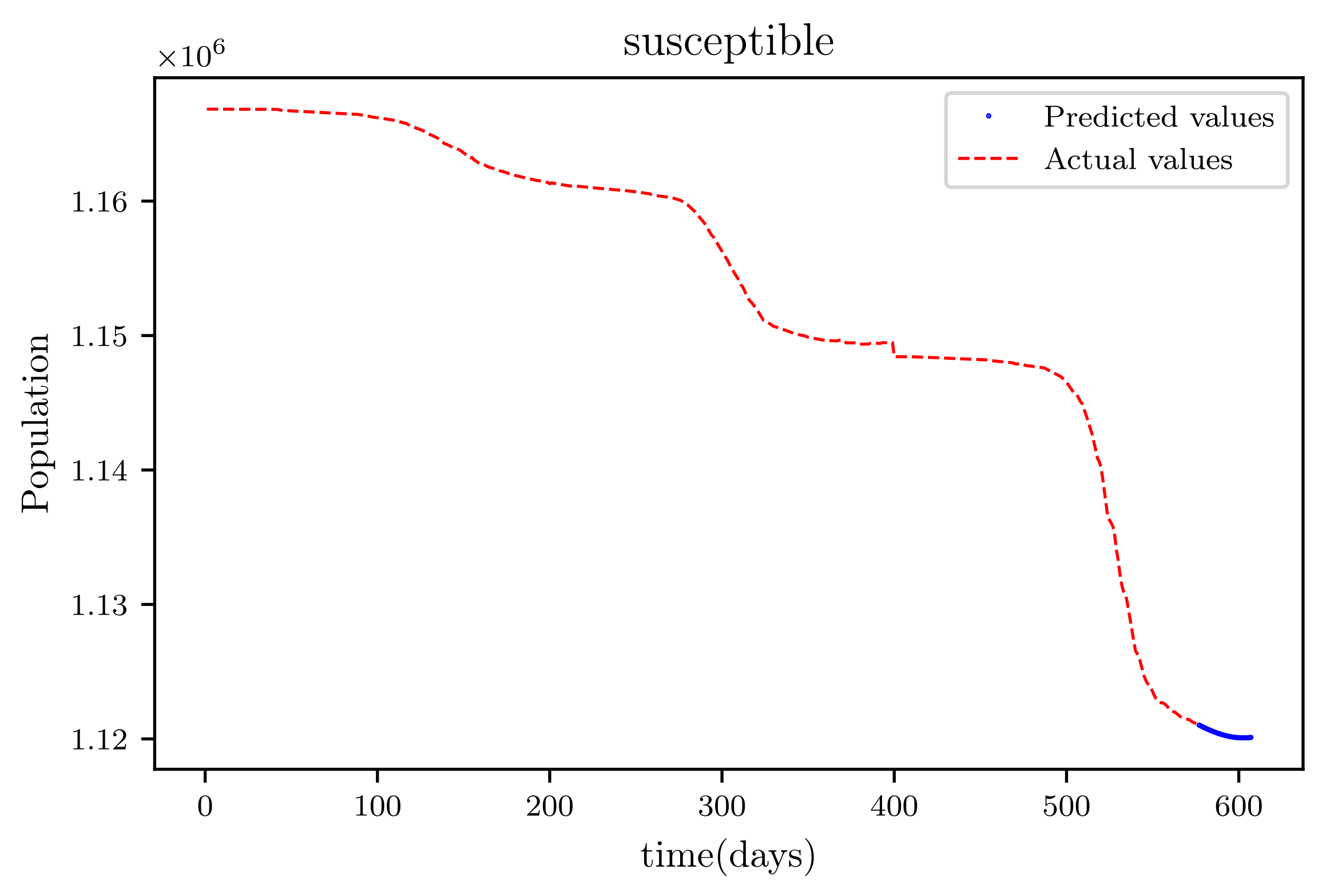 Axioms 11 00121 g019