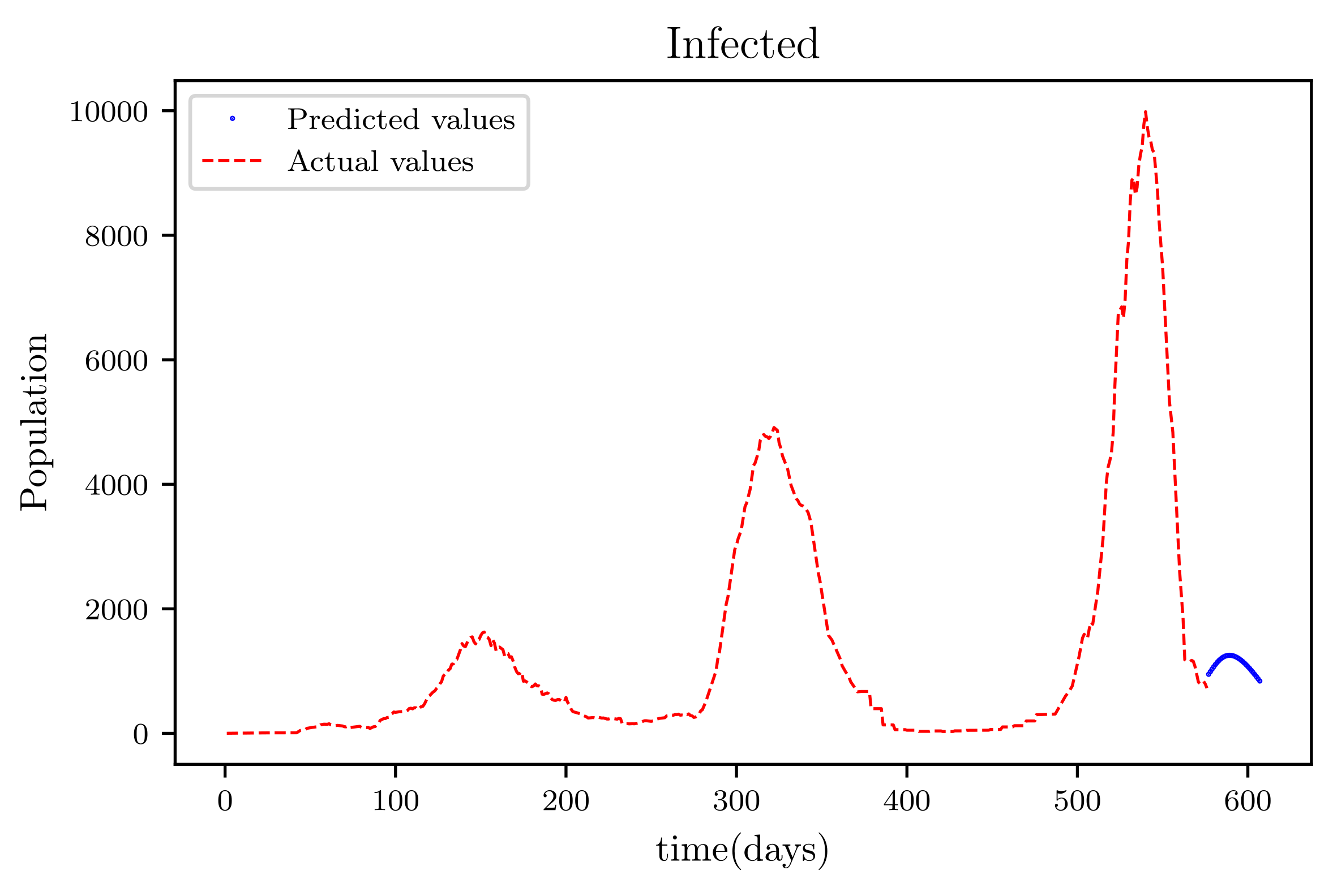 Axioms 11 00121 g020