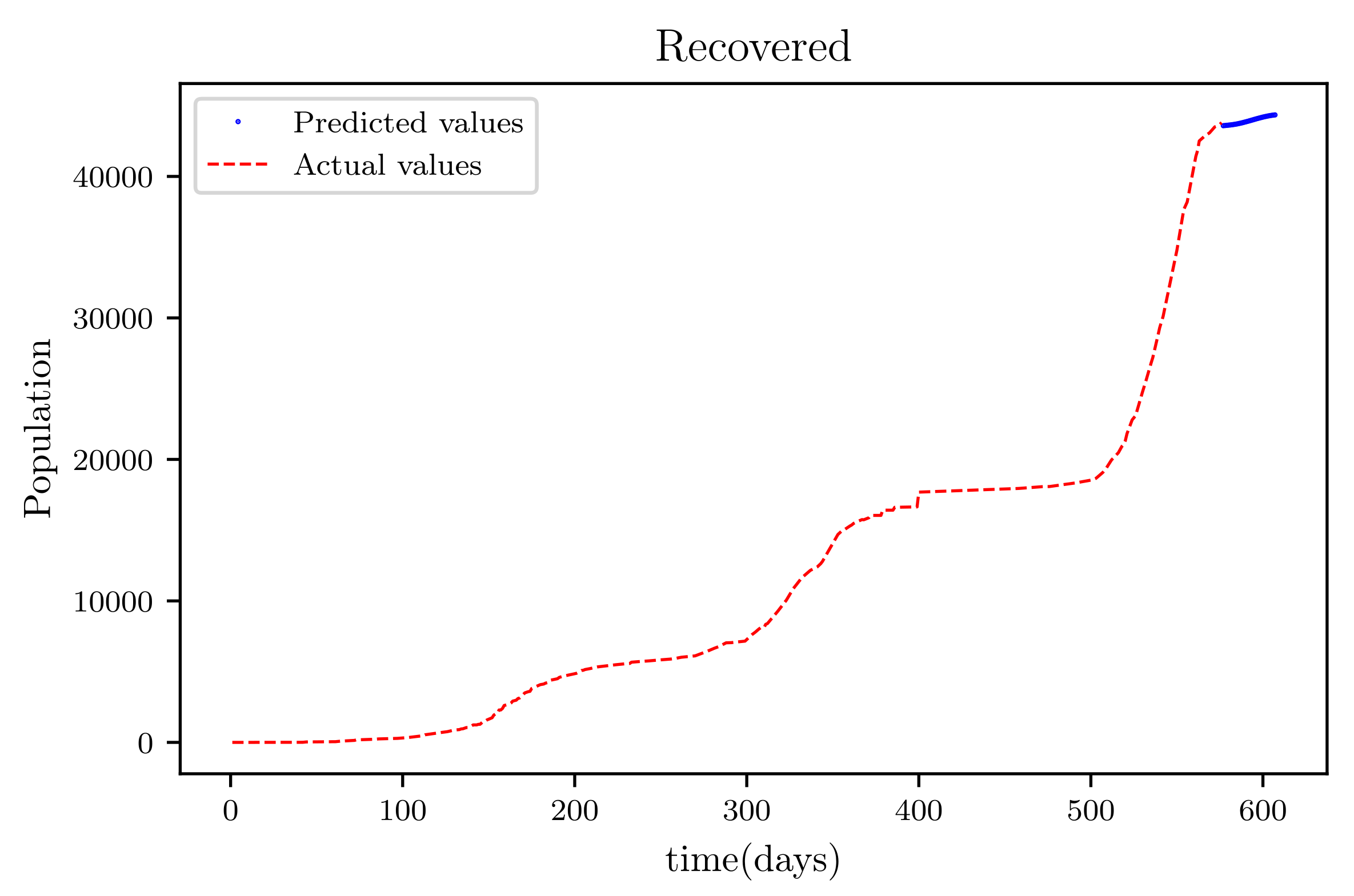 Axioms 11 00121 g021