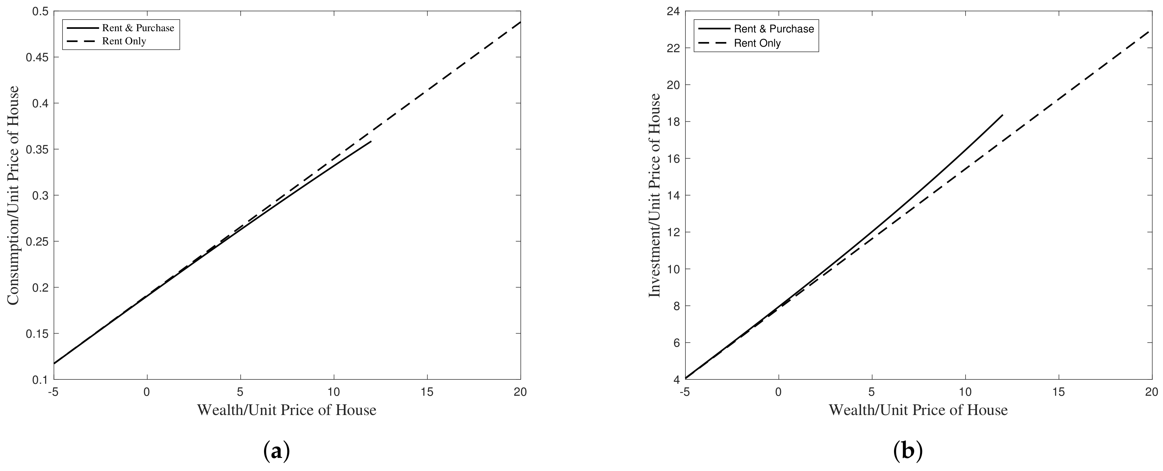 Axioms 11 00127 g005