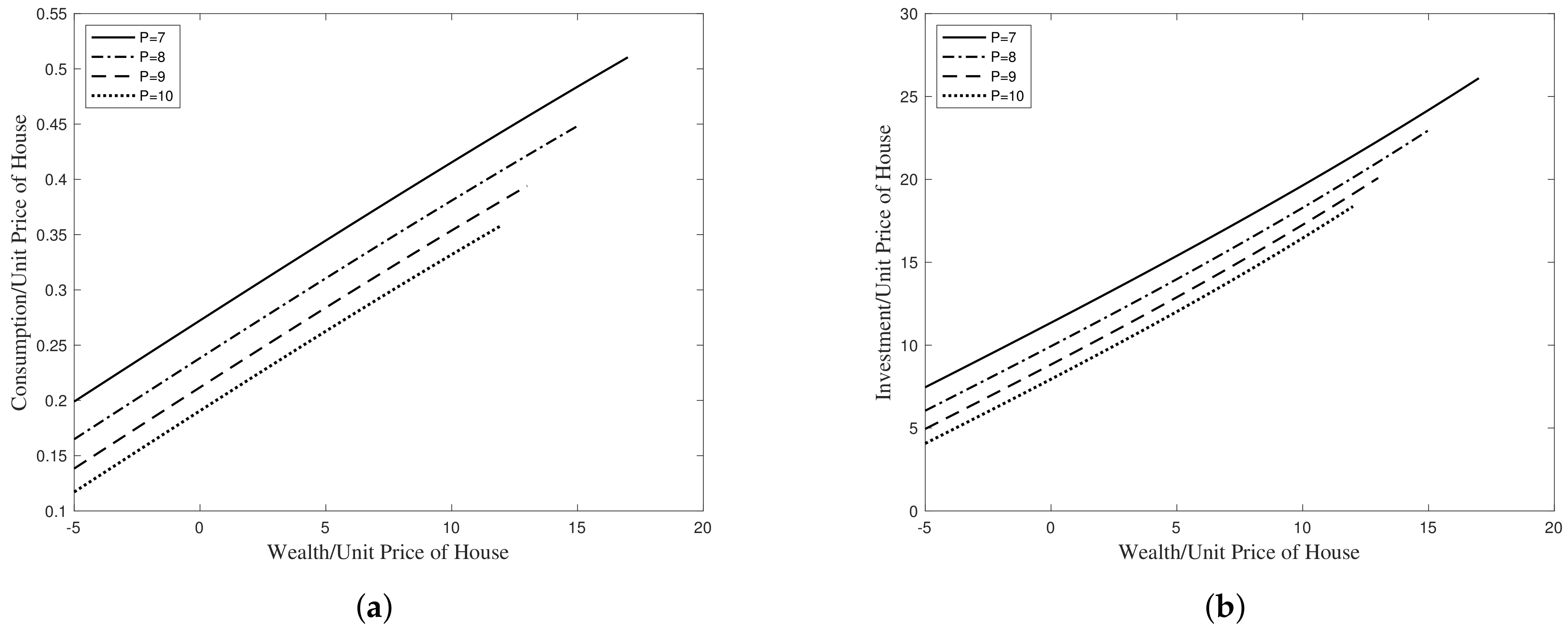 Axioms 11 00127 g006