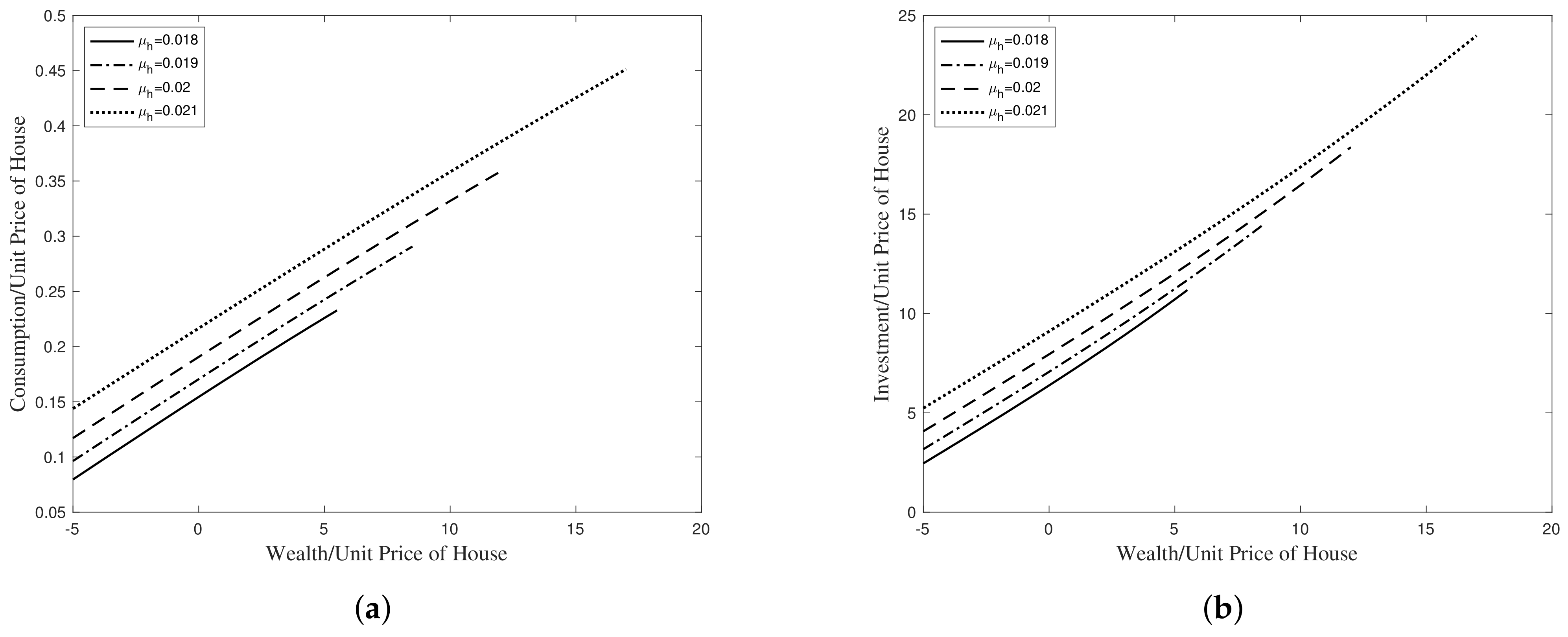 Axioms 11 00127 g007