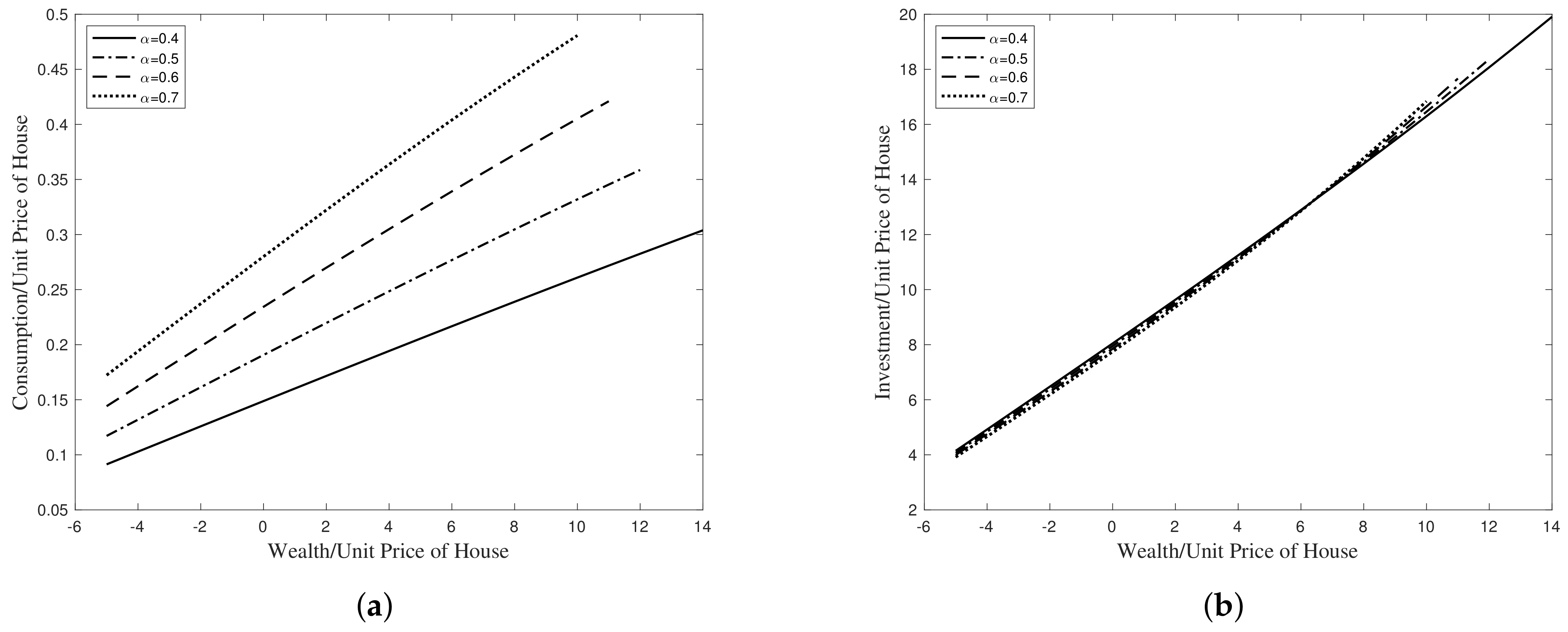 Axioms 11 00127 g008