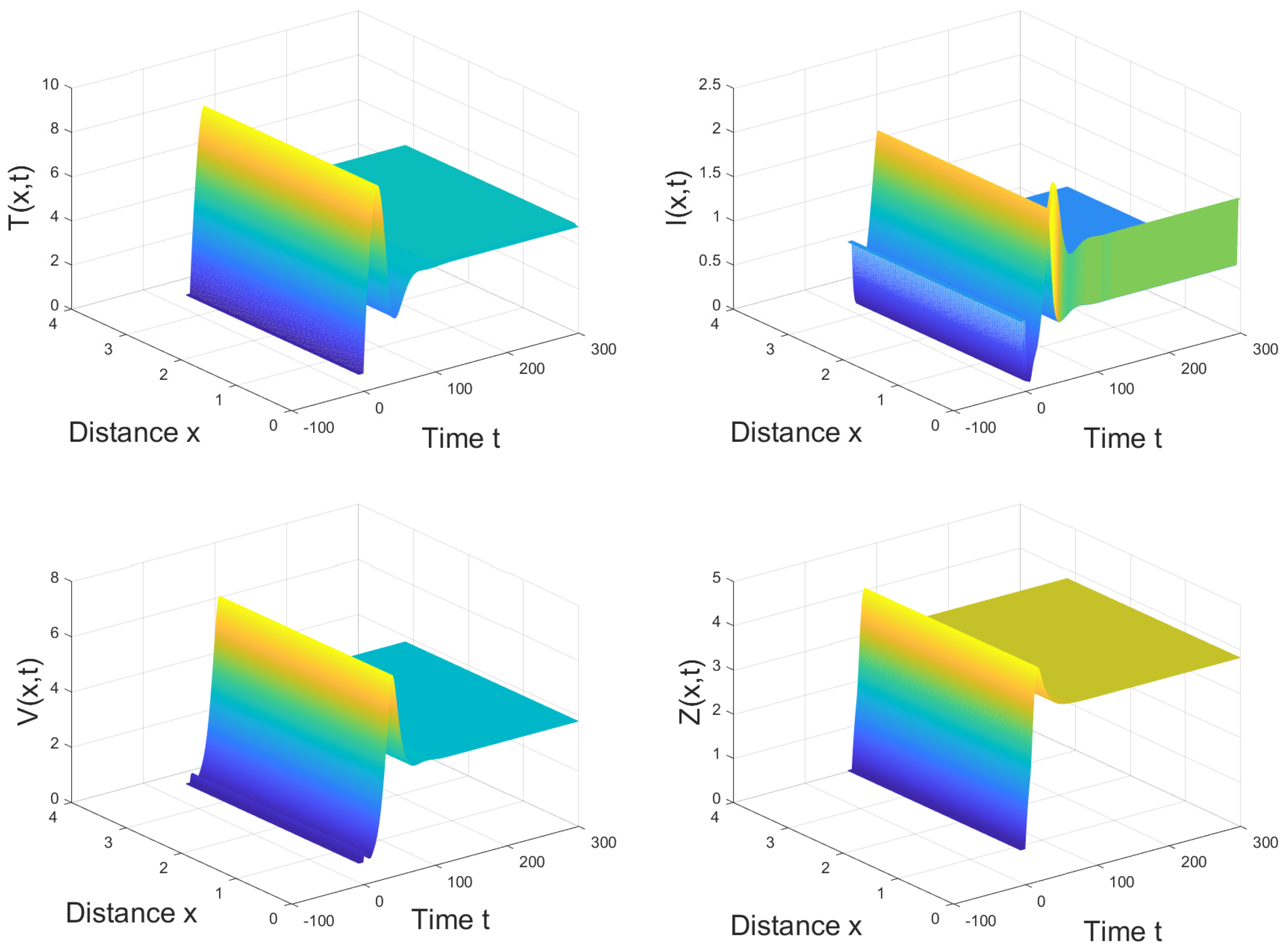 Axioms 11 00129 g001