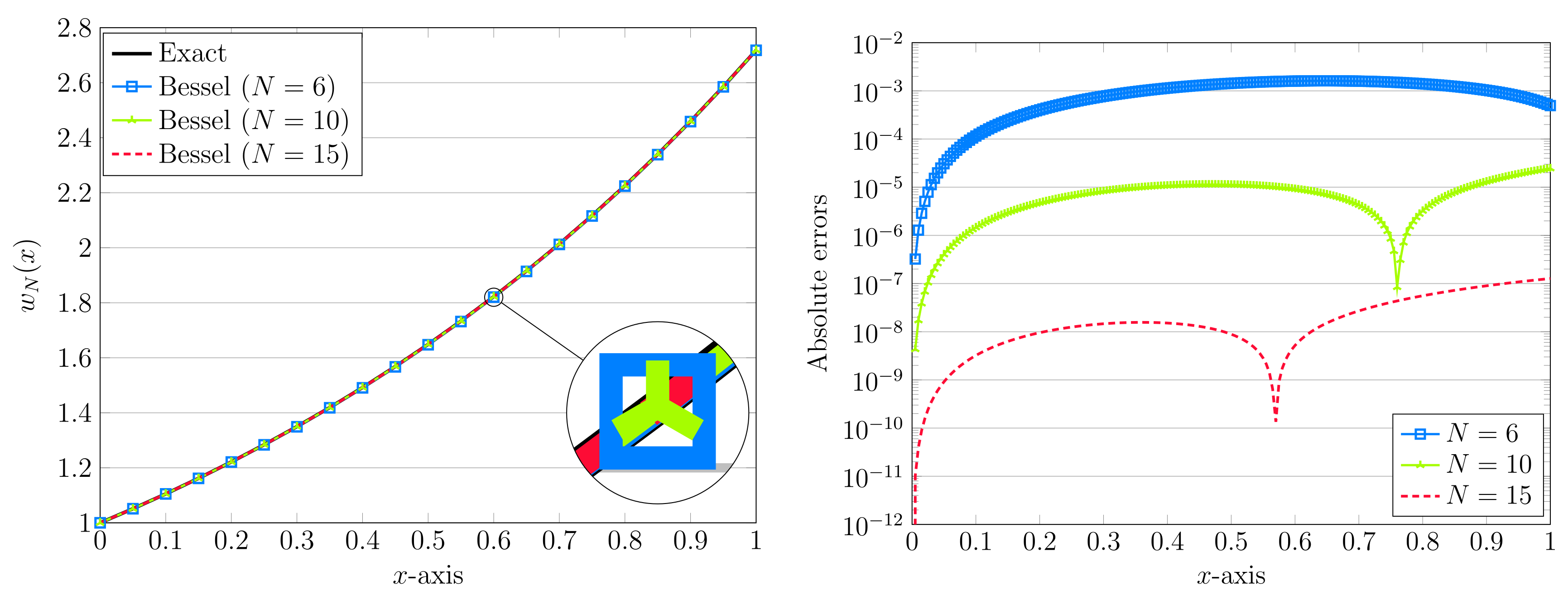 Axioms 11 00133 g002