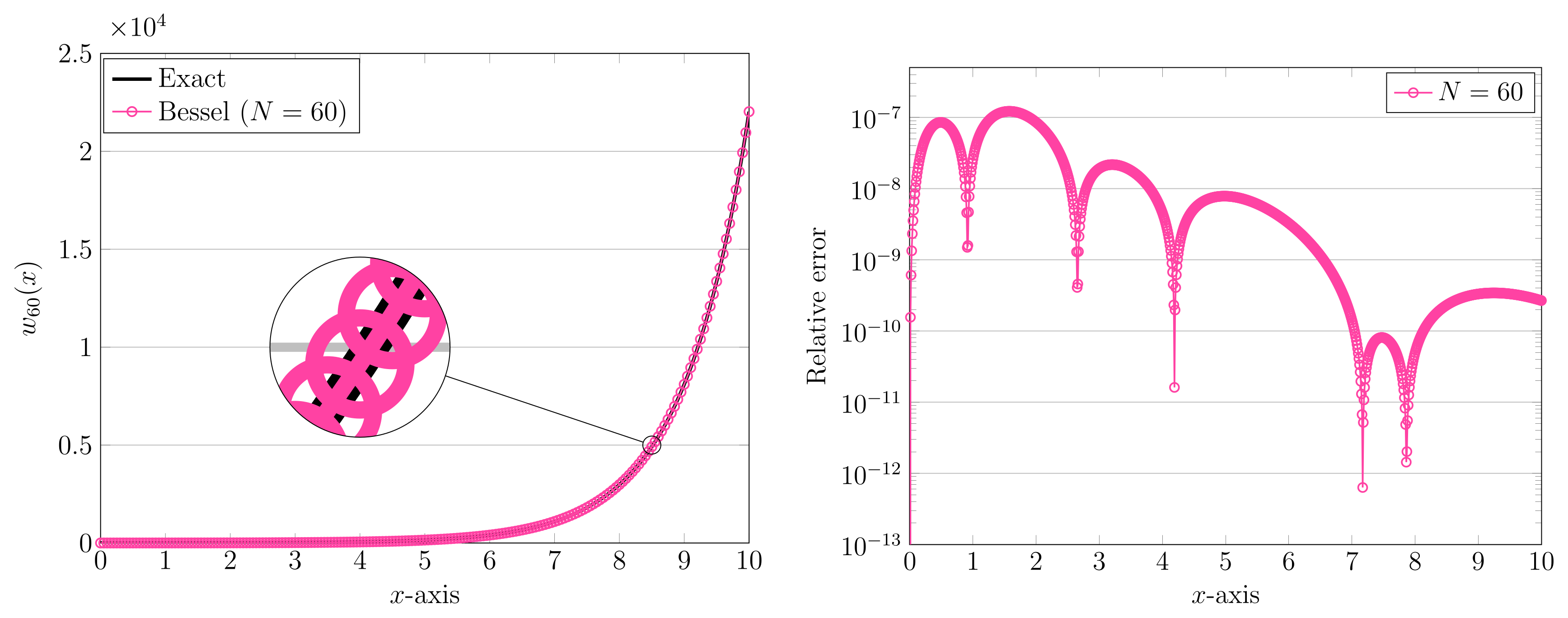 Axioms 11 00133 g003