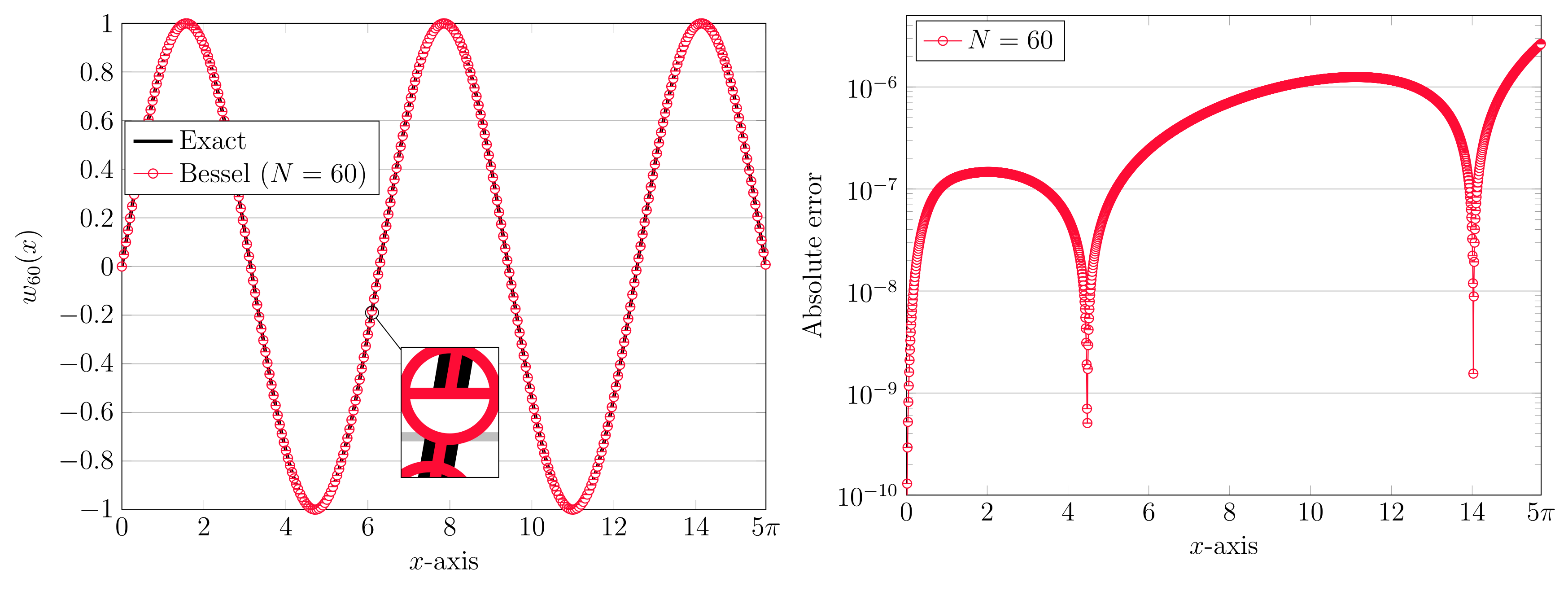 Axioms 11 00133 g005