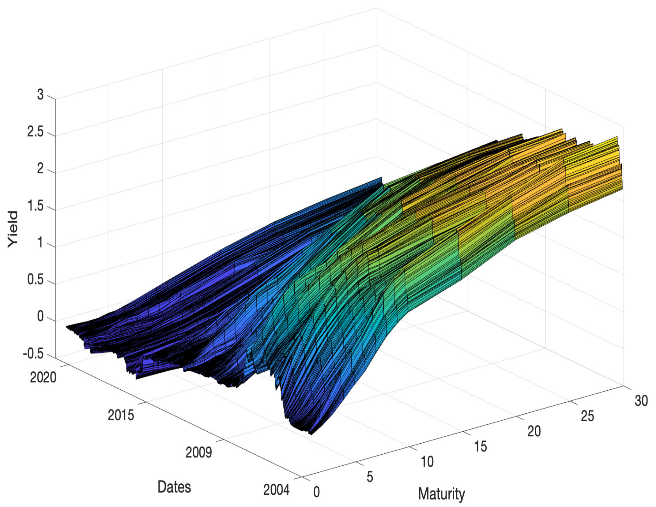 Axioms 11 00135 g003